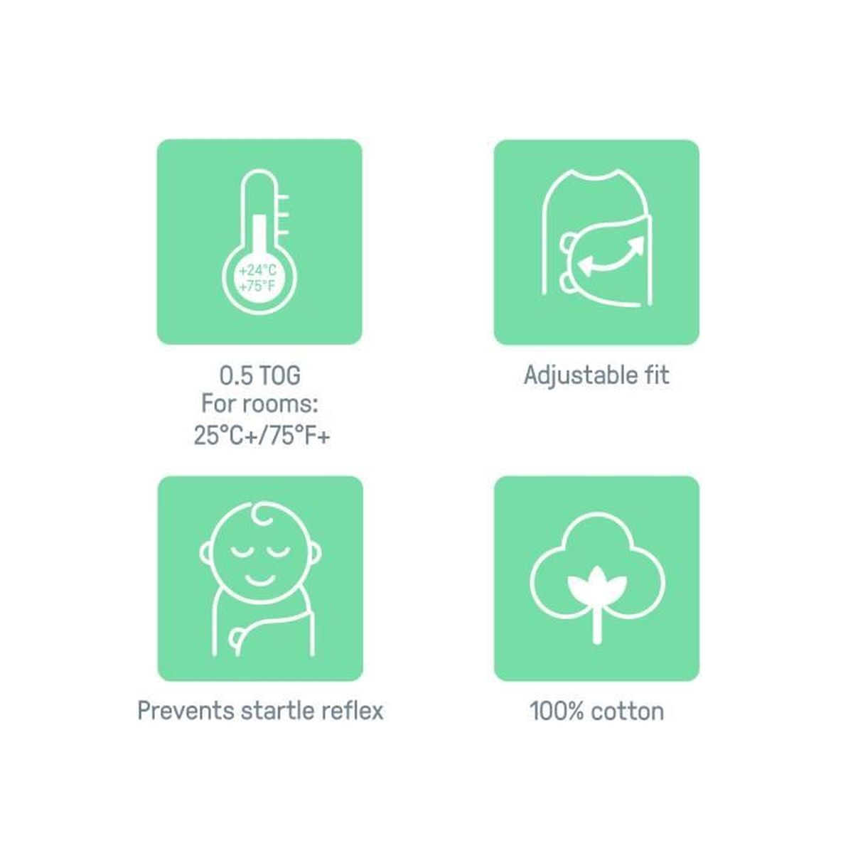 Infografik mit Icons und Text über Babydecken-Eigenschaften. Temperatur, Baumwolle, Passform.