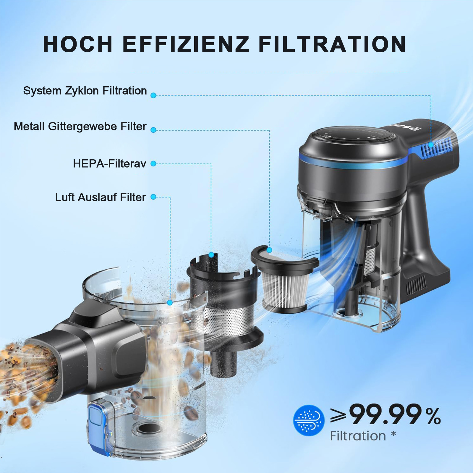 Ein Schnittdiagramm eines Staubsaugers, das Filterkomponenten und deren Anordnung zeigt.