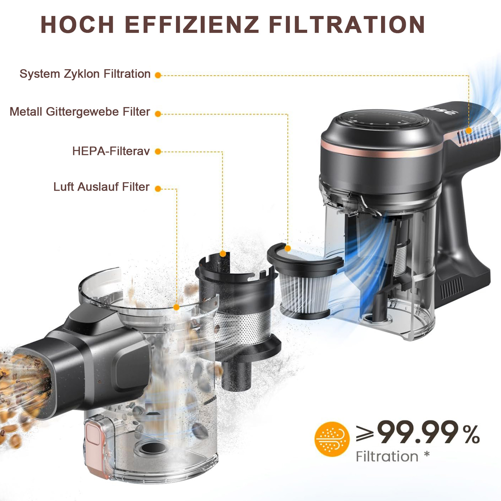 Diagramm eines Staubsaugers, das das Filtersystem und die Komponenten zeigt.