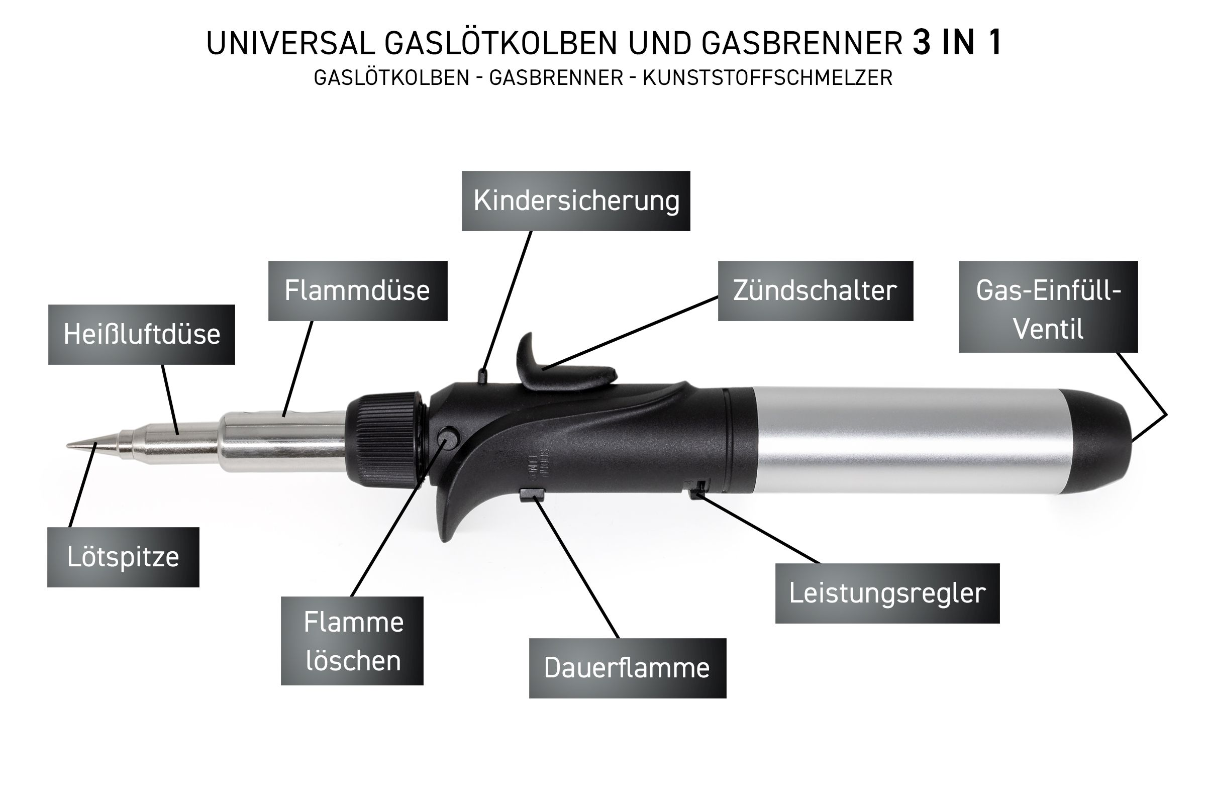 Ein 3-in-1 Gaslötkolben mit beschrifteten Teilen. Verfügt über eine Flamme und eine Düse.