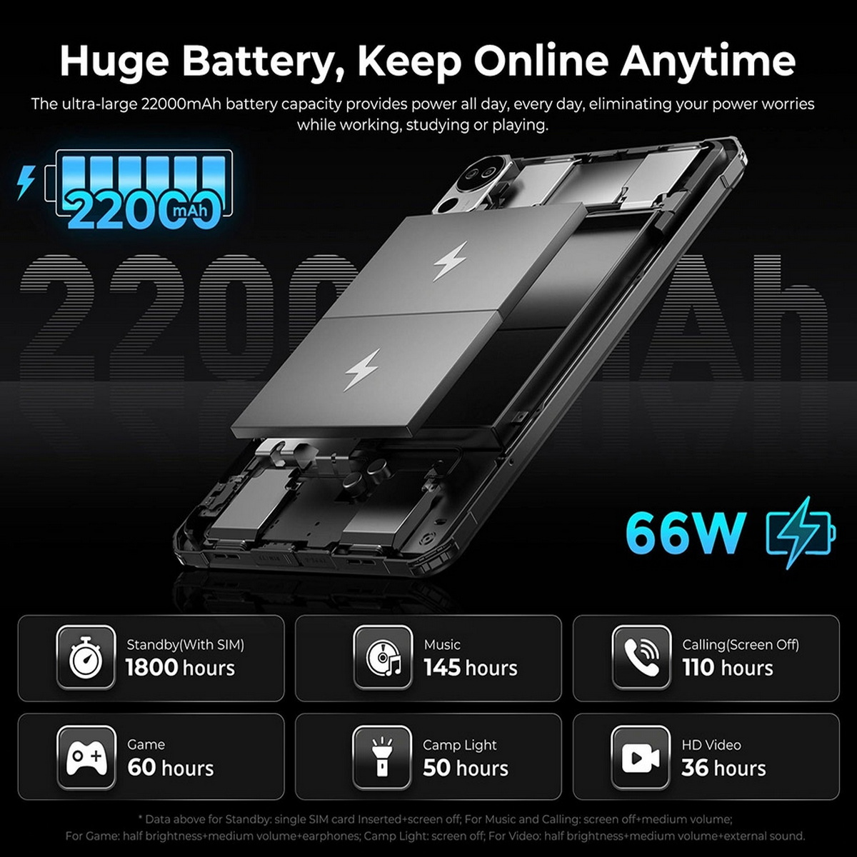 Widok telefonu w rozstrzale, pokazujący baterię, komponenty i wykres żywotności baterii.