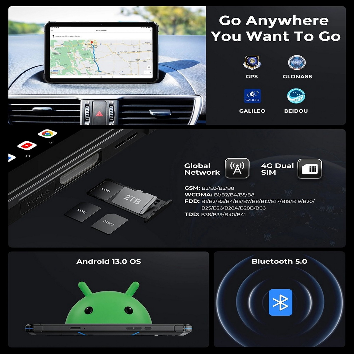 Dashboard-Anzeige mit Tablet, das GPS-Daten anzeigt. Enthält Symbole für GPS, Glonass, Galileo und Beidou.