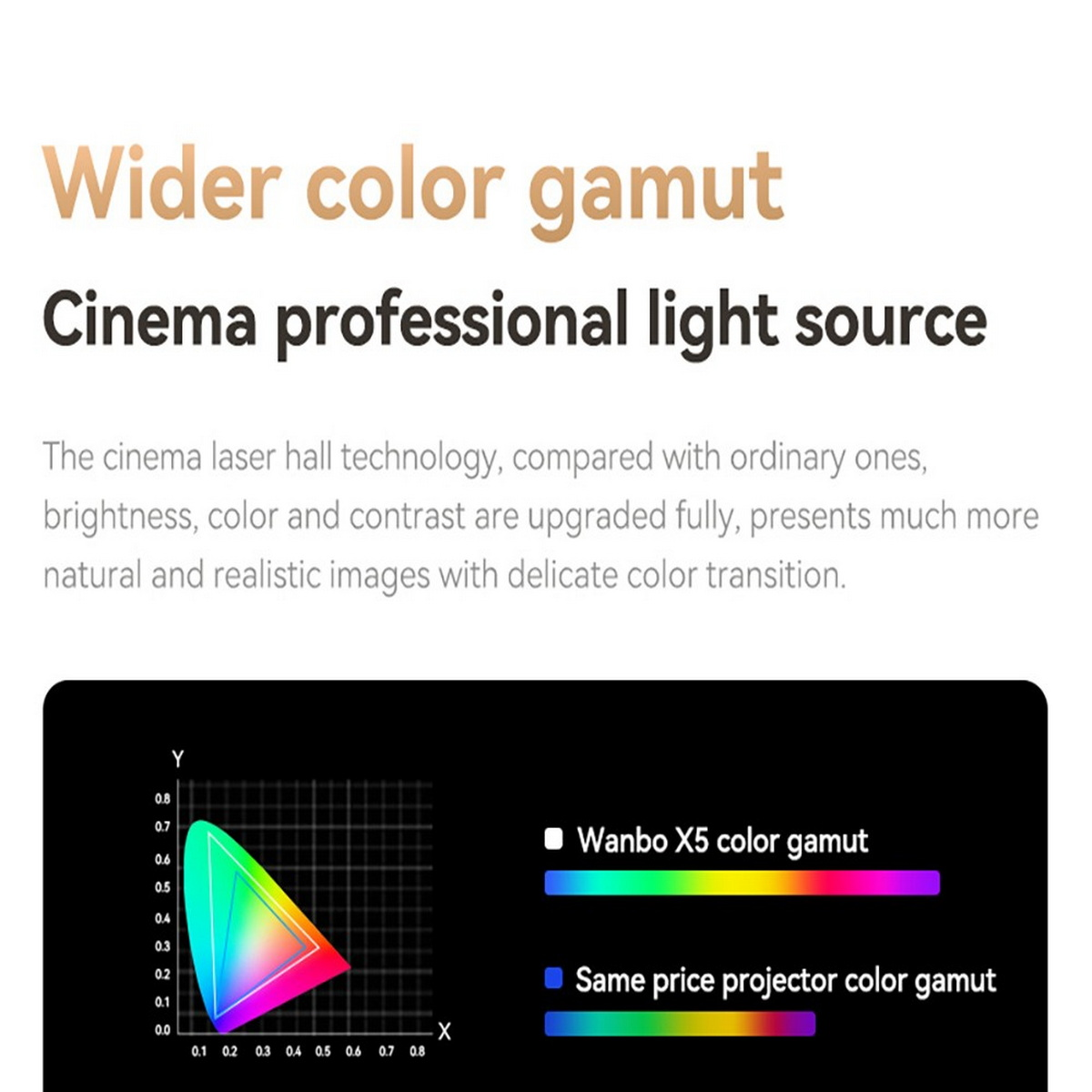 Beamer(HDR 1100 ANSI-Lumen) 4K, WANBO X5