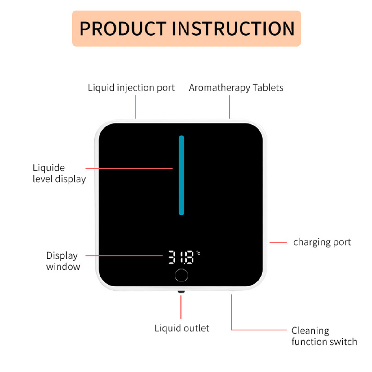 Produktanweisungsdiagramm mit Beschriftungen, die auf die Teile des Geräts zeigen.