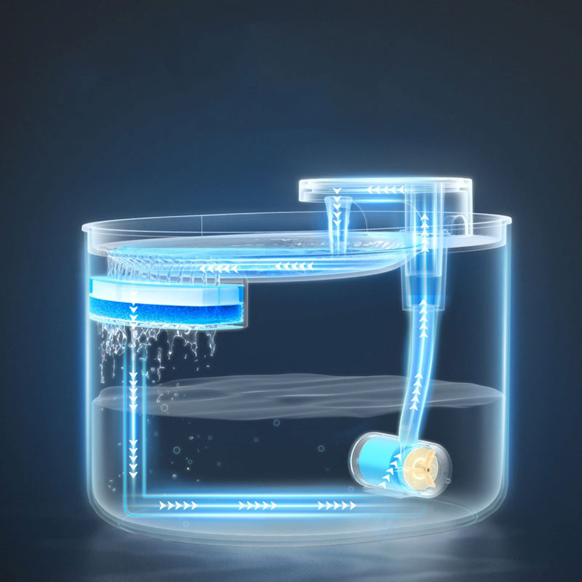 LACAMAX Wasserspender für Haustiere, Wasserauslauf, Kontinuierlicher Schnellläufermotor Wasserspender Umwälzfilter