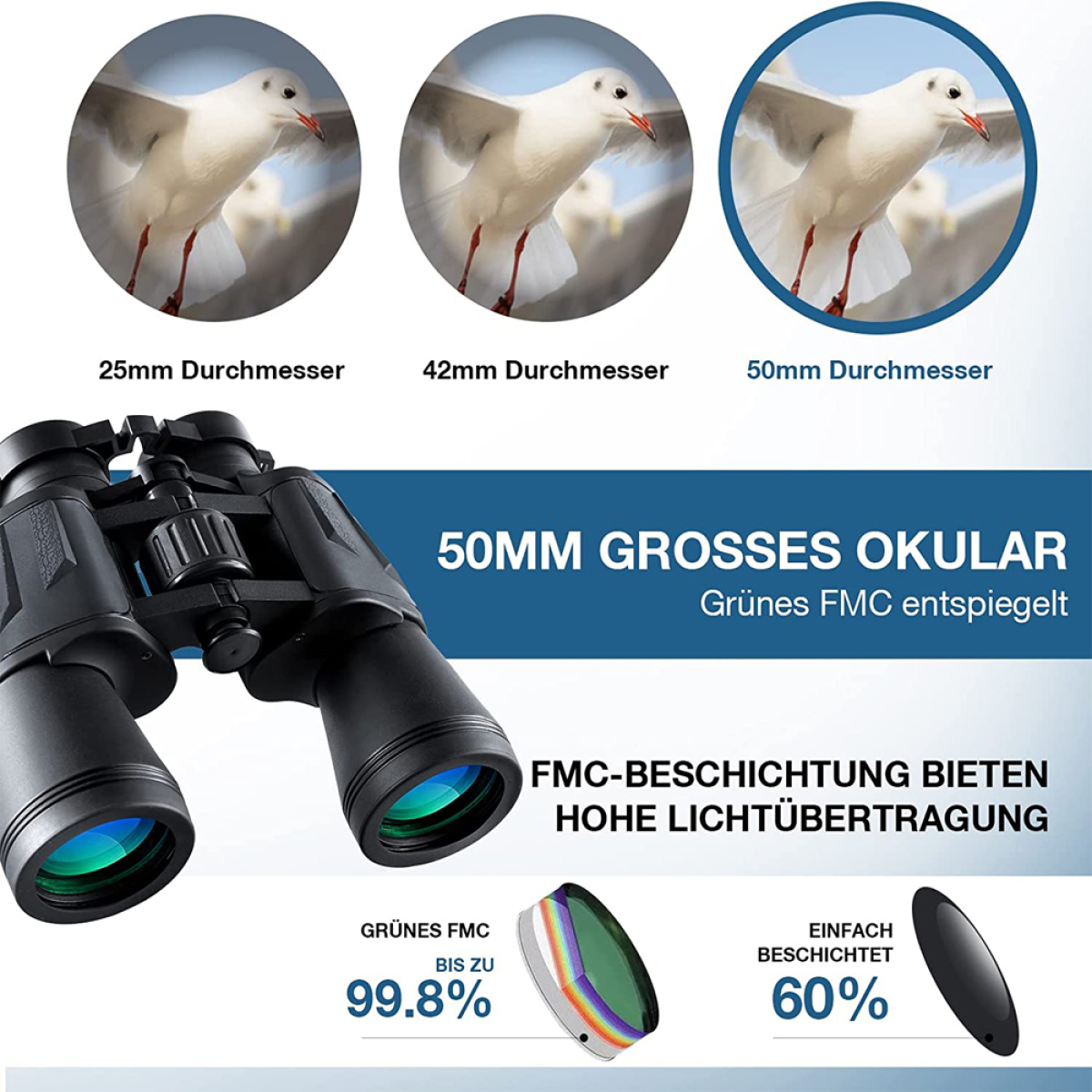 Fernglas und drei Bilder von Vögeln bei unterschiedlicher Vergrößerung mit Text auf Deutsch.
