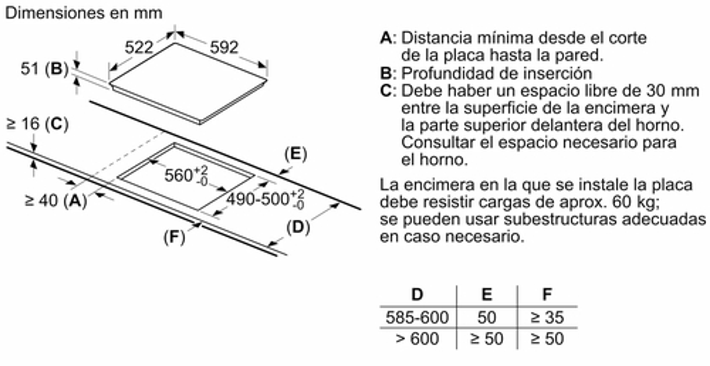 Schemat z wymiarami w mm dla płyty grzewczej. Pokazuje rozmiary i instrukcje instalacji. Zawiera tekst w języku hiszpańskim.