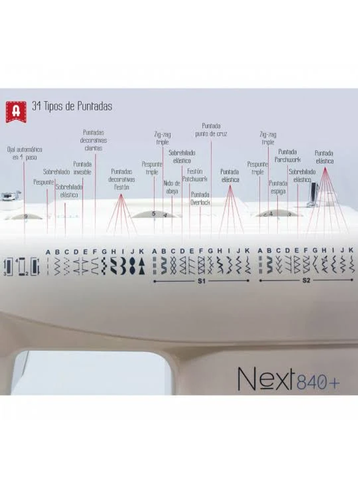 Zbliżenie panelu wyboru ściegów maszyny do szycia z różnymi rodzajami ściegów.