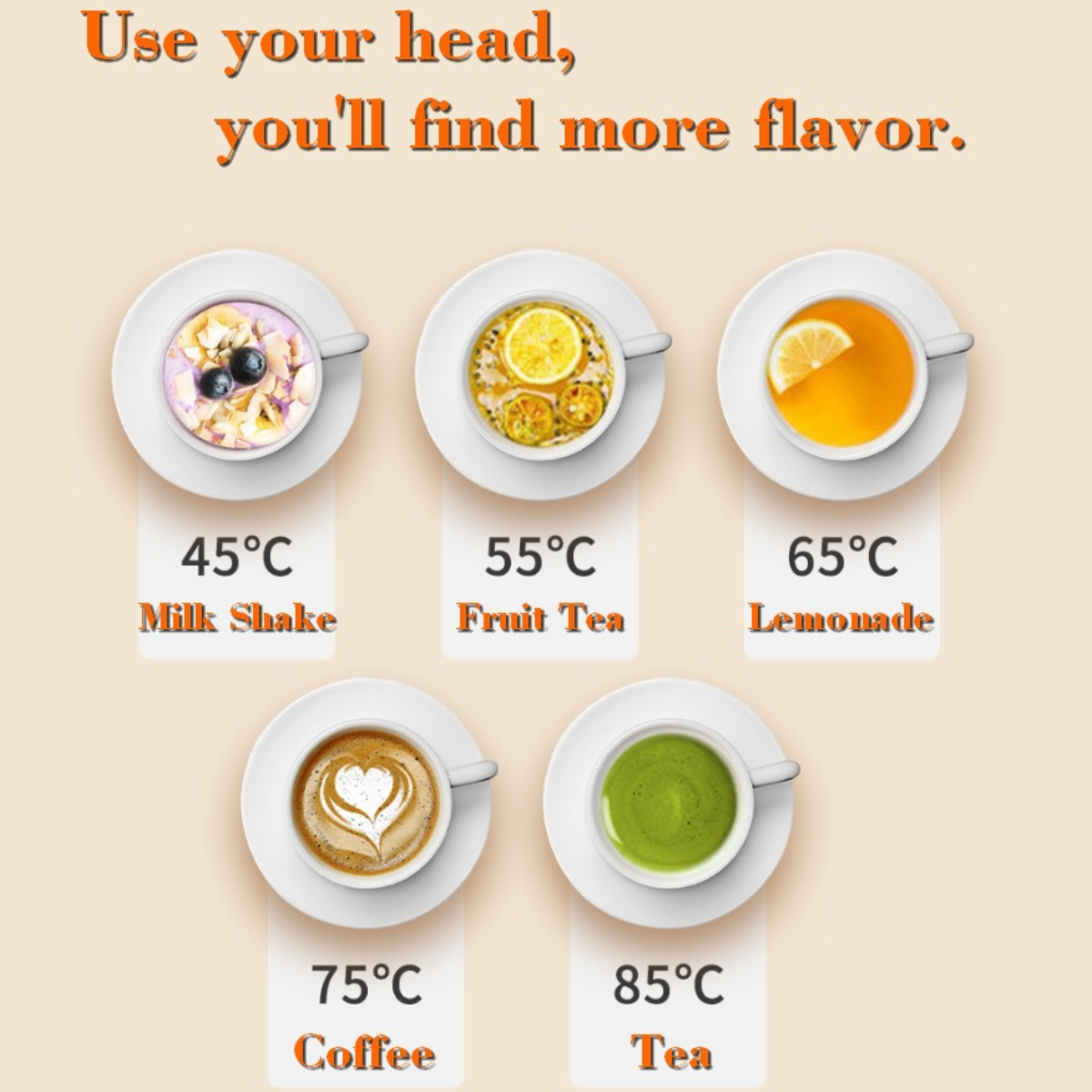 Fünf Tassen Tee mit unterschiedlichen Temperaturen und Geschmacksrichtungen, darunter Milchshake, Früchtetee, Limonade, Kaffee und Tee.