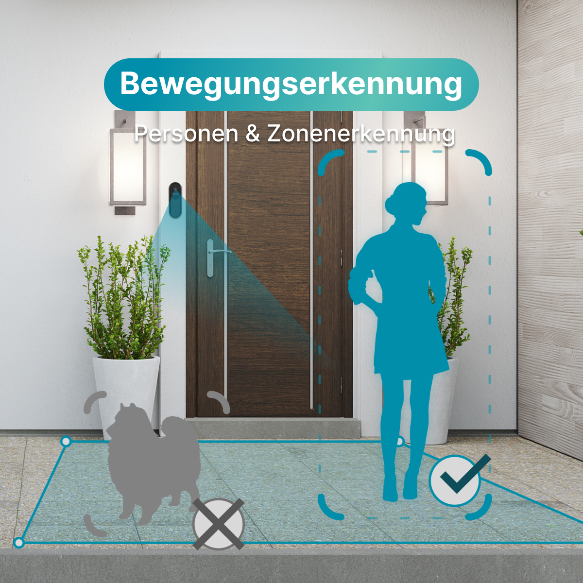 Illustration eines Smart-Home-Sicherheitssystems an einer Haustür, mit Erkennungszonen.