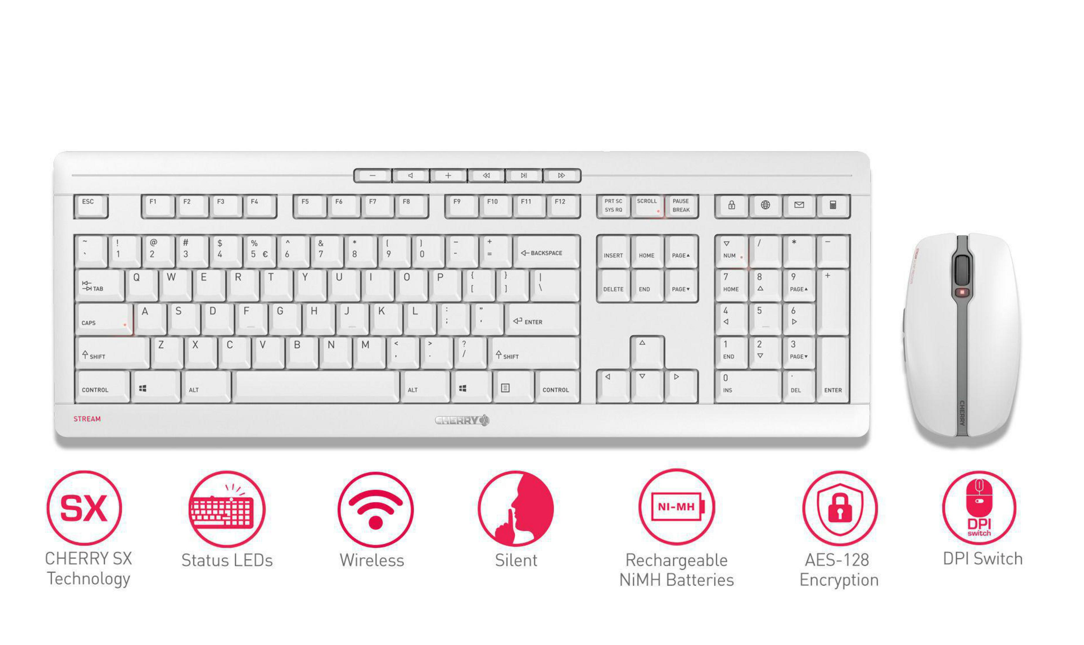 Biały zestaw klawiatury i myszy z ikonami. Białe tło.