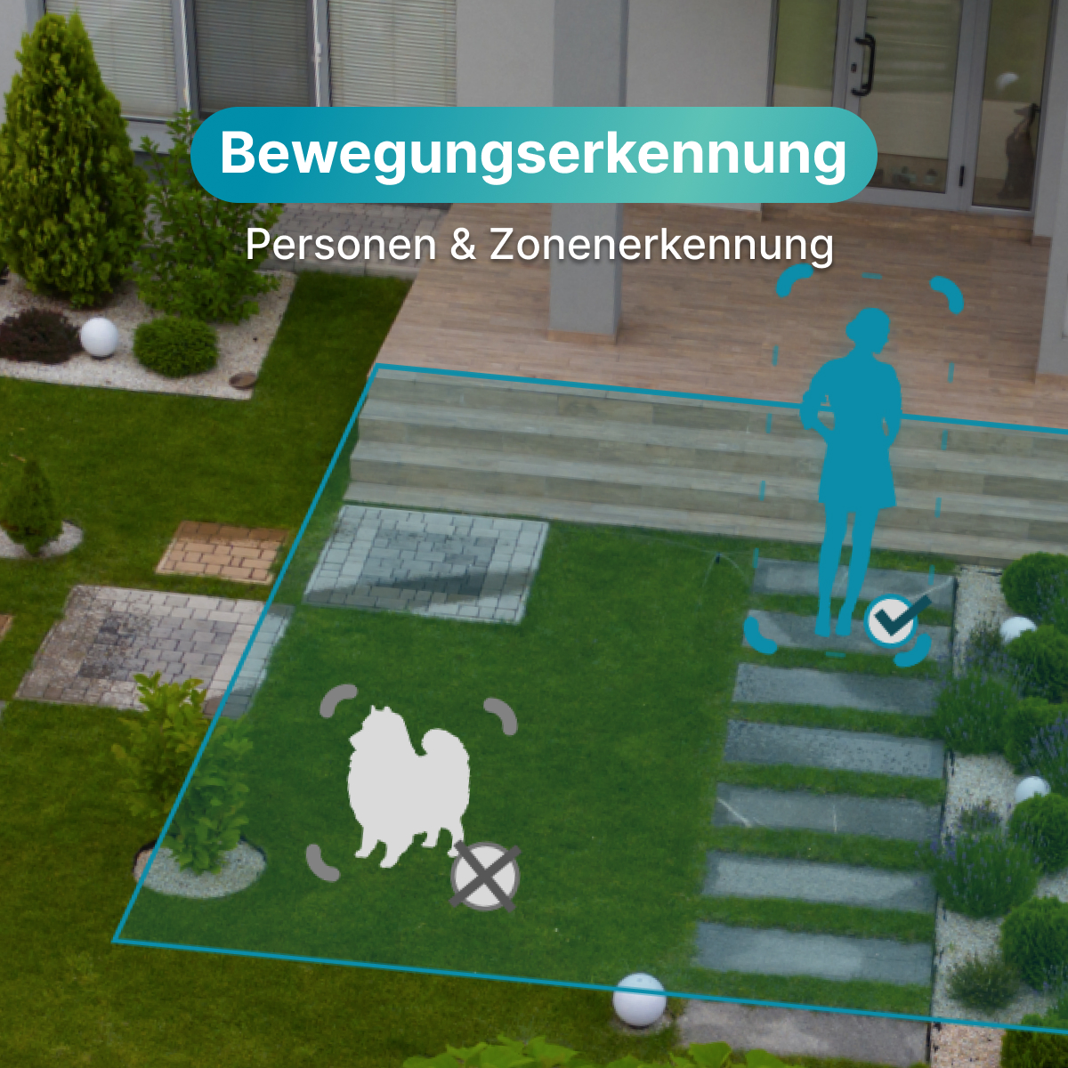 Diagramm eines Sicherheitssystems mit Personen- und Hundesymbolen und einem Haus im Hintergrund.