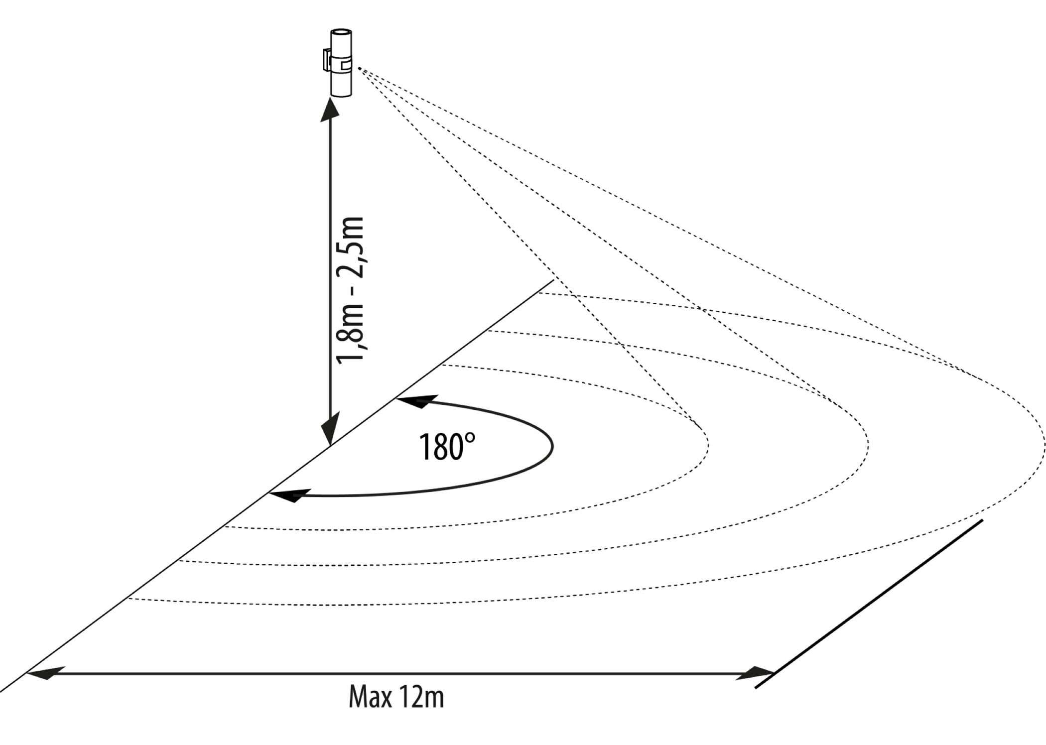 Diagramm, das einen 180-Grad-Bereich eines Lasers zeigt.