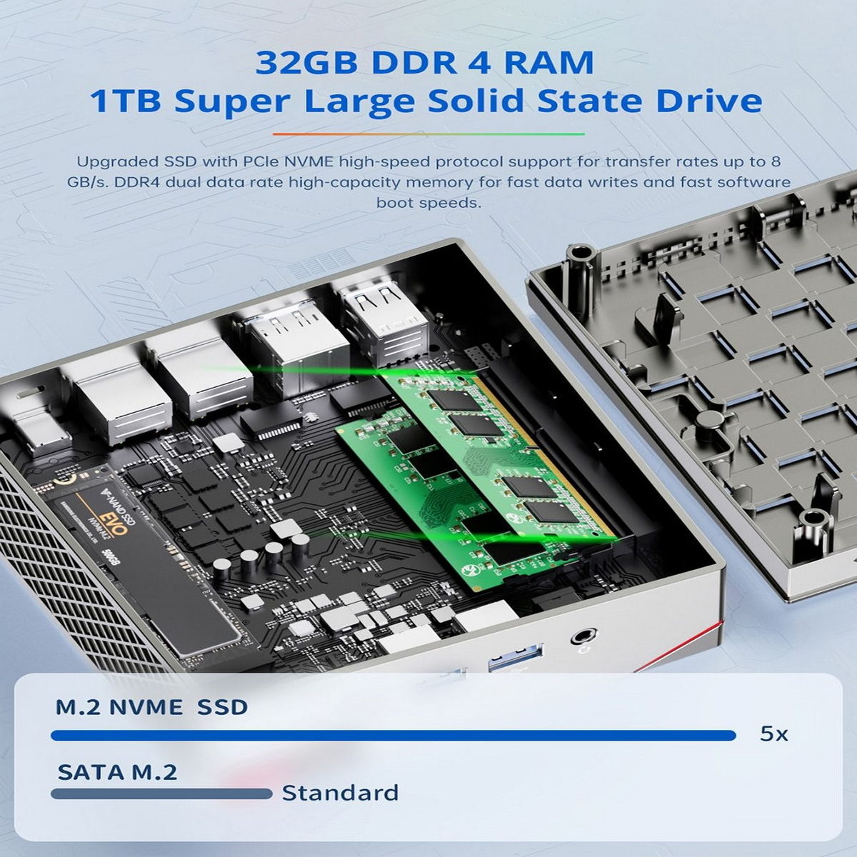 T-BAO RAM, mit AMD Radeon™ Ryzen™ SSD, TB 7 8 Mini-PC Prozessor, GB AMD 1 MN57, Vega 32