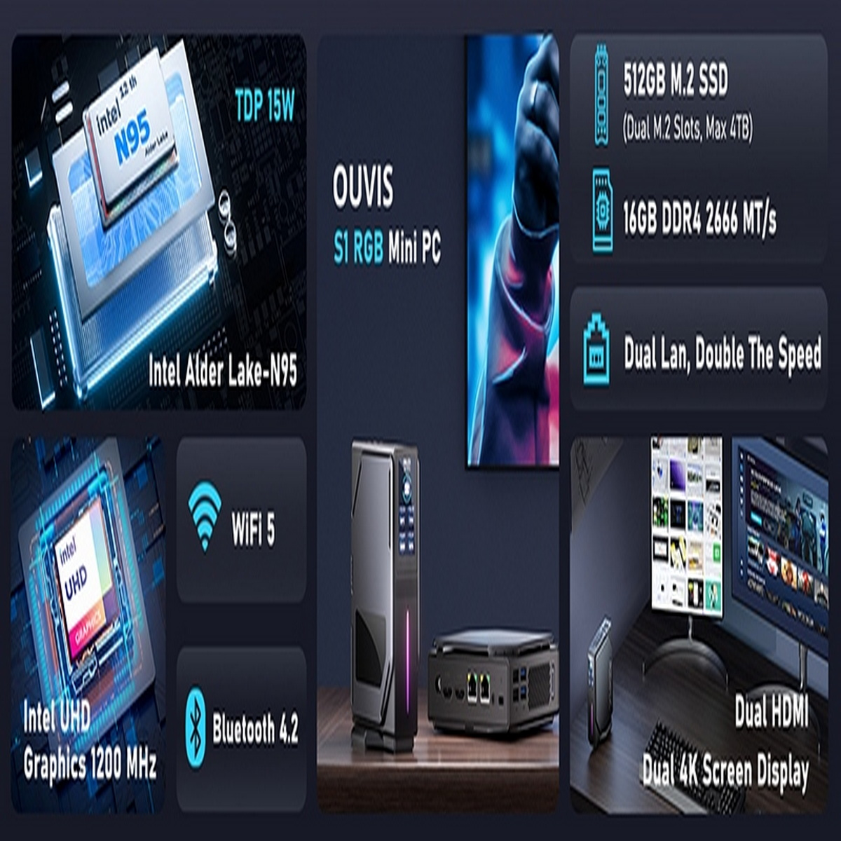 OUVIS S1 RGB Mini-PC, mit Grafiken und Komponentenübersicht.