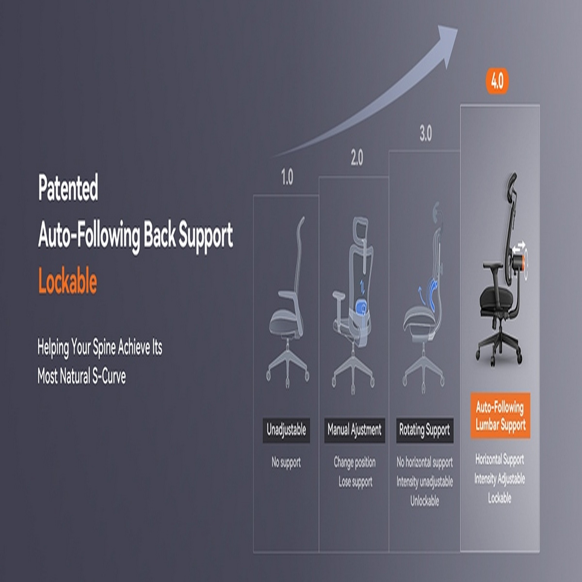 Un'immagine che mostra un diagramma della regolazione del supporto lombare di una sedia ergonomica.