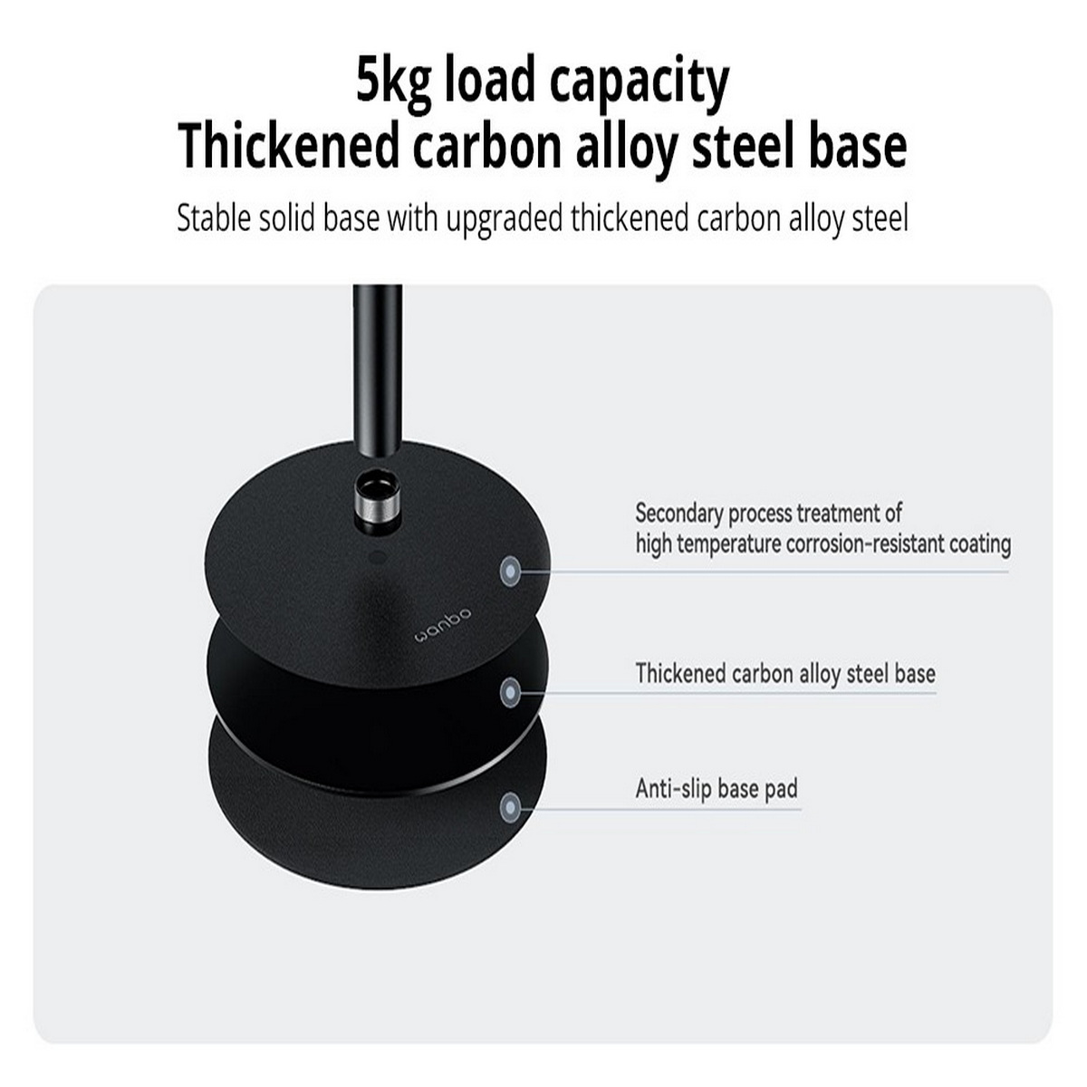 Schemat podstawy z tekstem opisującym elementy składowe podstawy.
