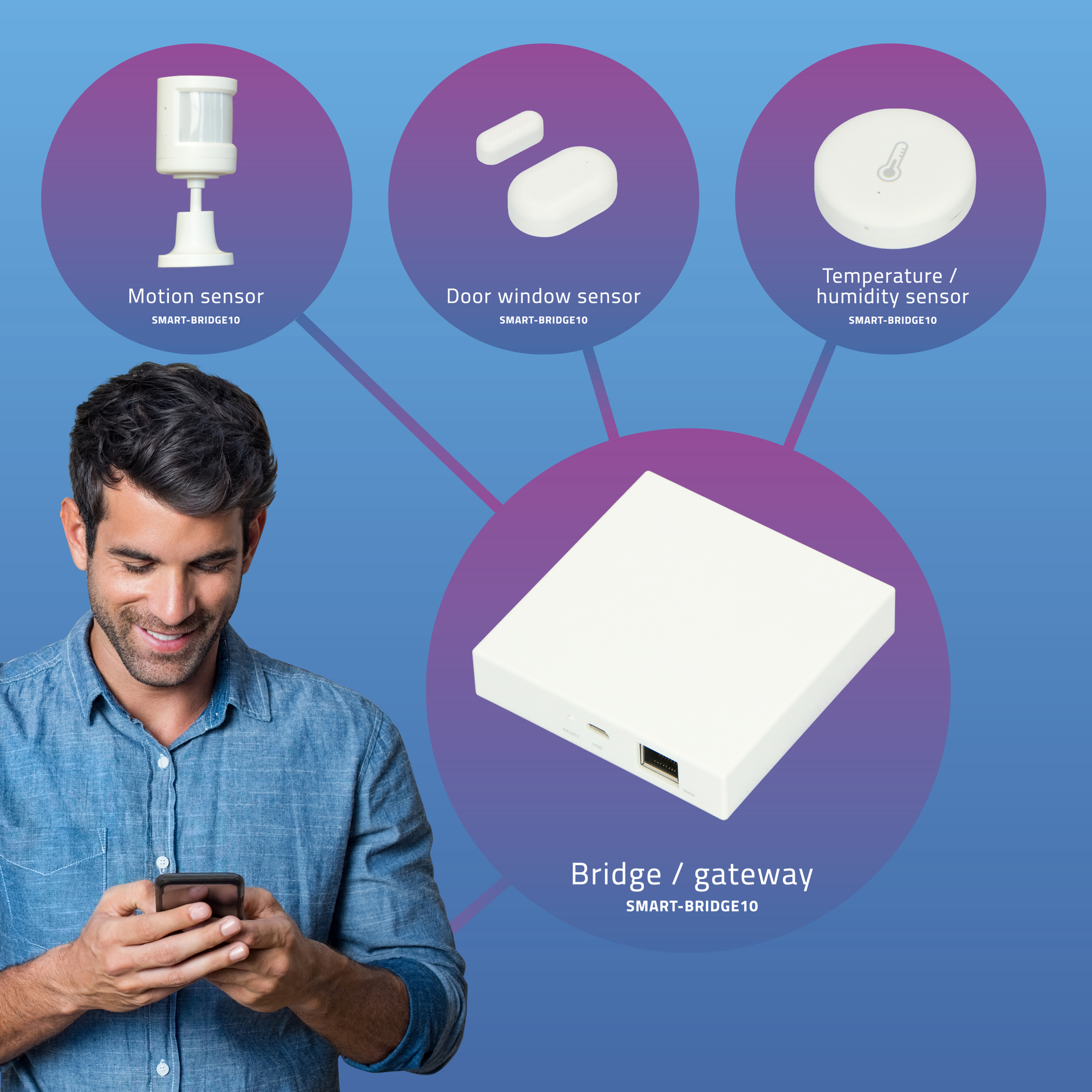 Mann nutzt Smartphone, zeigt Smart-Home-Geräte. Bilder von Bewegungsmelder, Türsensor und Gateway.