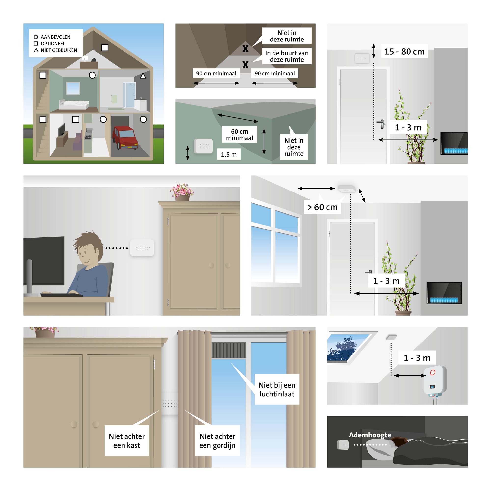 Diagramm, das Sicherheitsmaßnahmen für ein Haus und seine Umgebung veranschaulicht.
