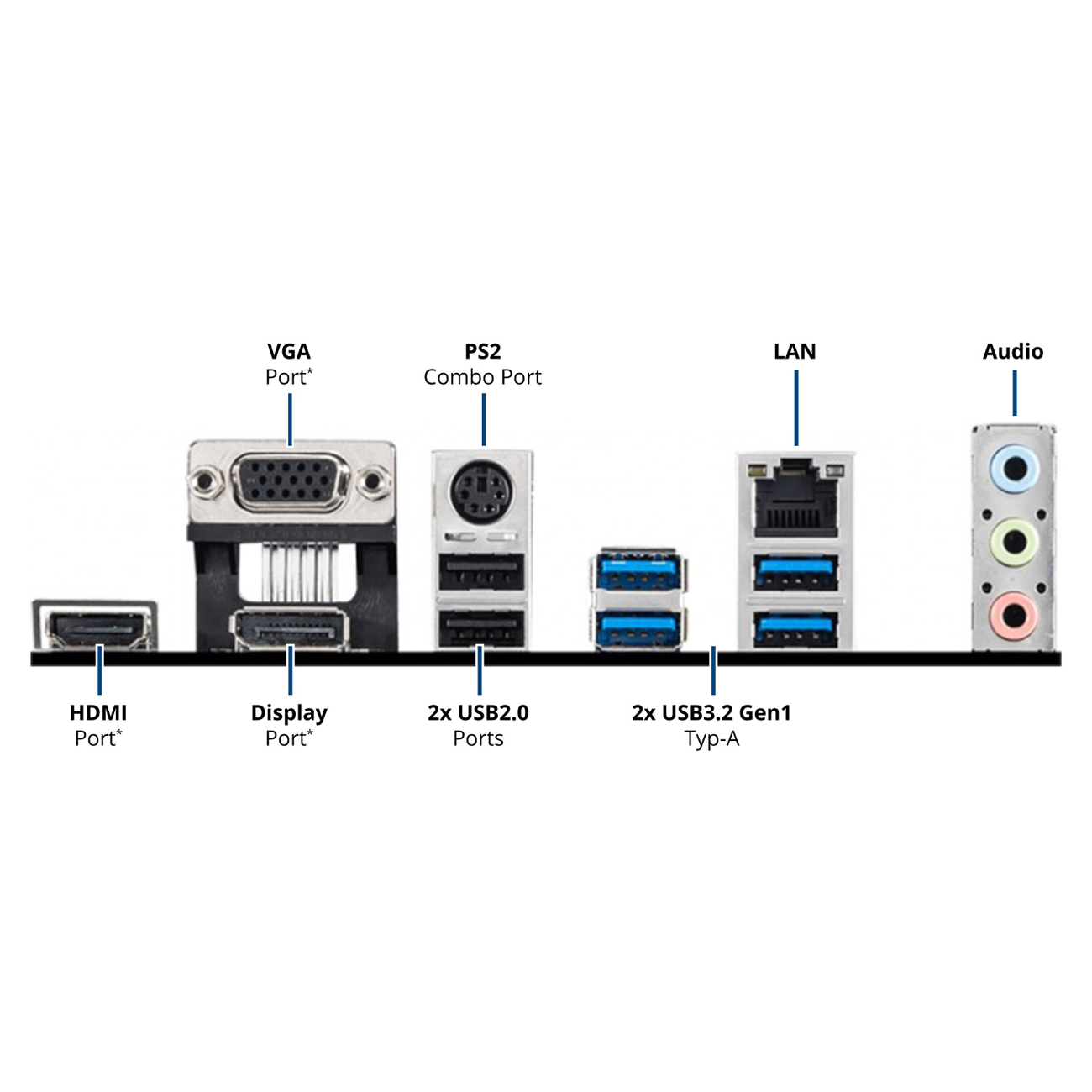 Nahaufnahme eines Computer-Motherboards mit Anschlüssen, die mit HDMI, VGA, PS2, USB, LAN und Audio beschriftet sind.