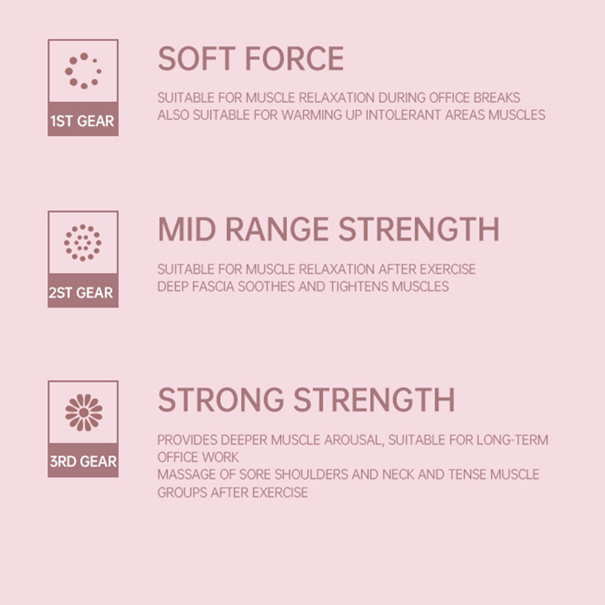 Diagramm, das die Muskelmassage-Stärken zeigt: Soft, Mid Range und Strong, mit entsprechenden Symbolen.