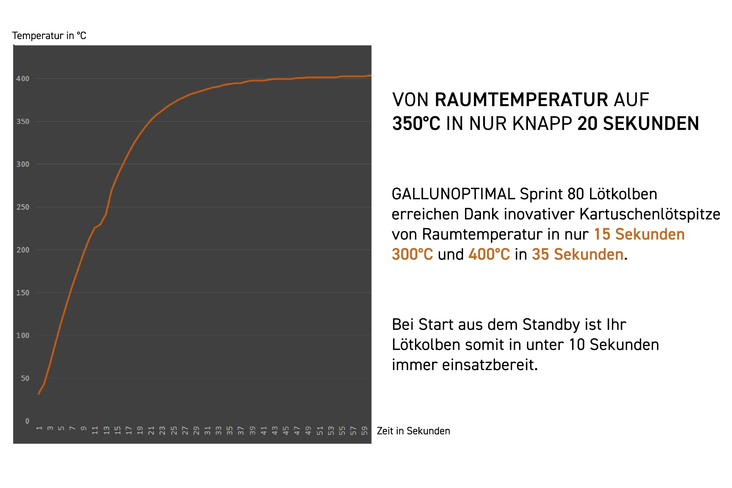 GALLUNOPTIMAL GOSprint80D+ Lötkolben, schwarz/silber