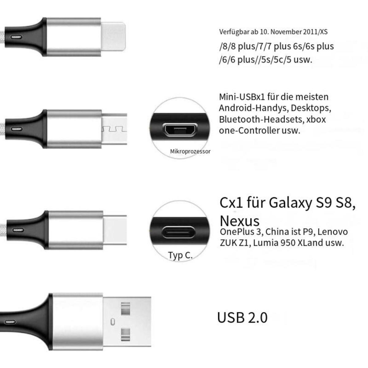 Verschiedene USB-Kabel mit unterschiedlichen Steckertypen und Text, der die Kompatibilität beschreibt.