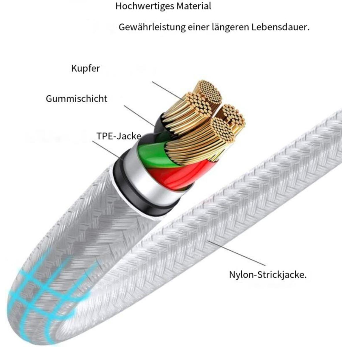 Querschnitt eines Kabels mit Kupferdrähten, Gummischicht und Nylonjacke.