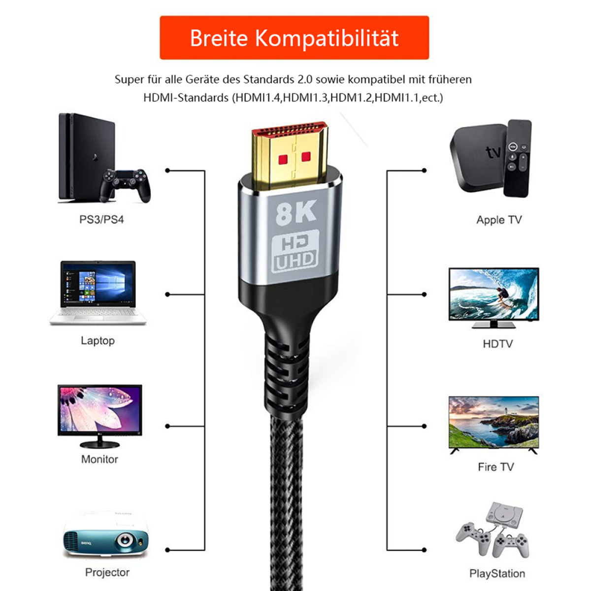 Diagramm, das verschiedene Geräte zeigt, die mit einem 8K HDMI-Kabel kompatibel sind.