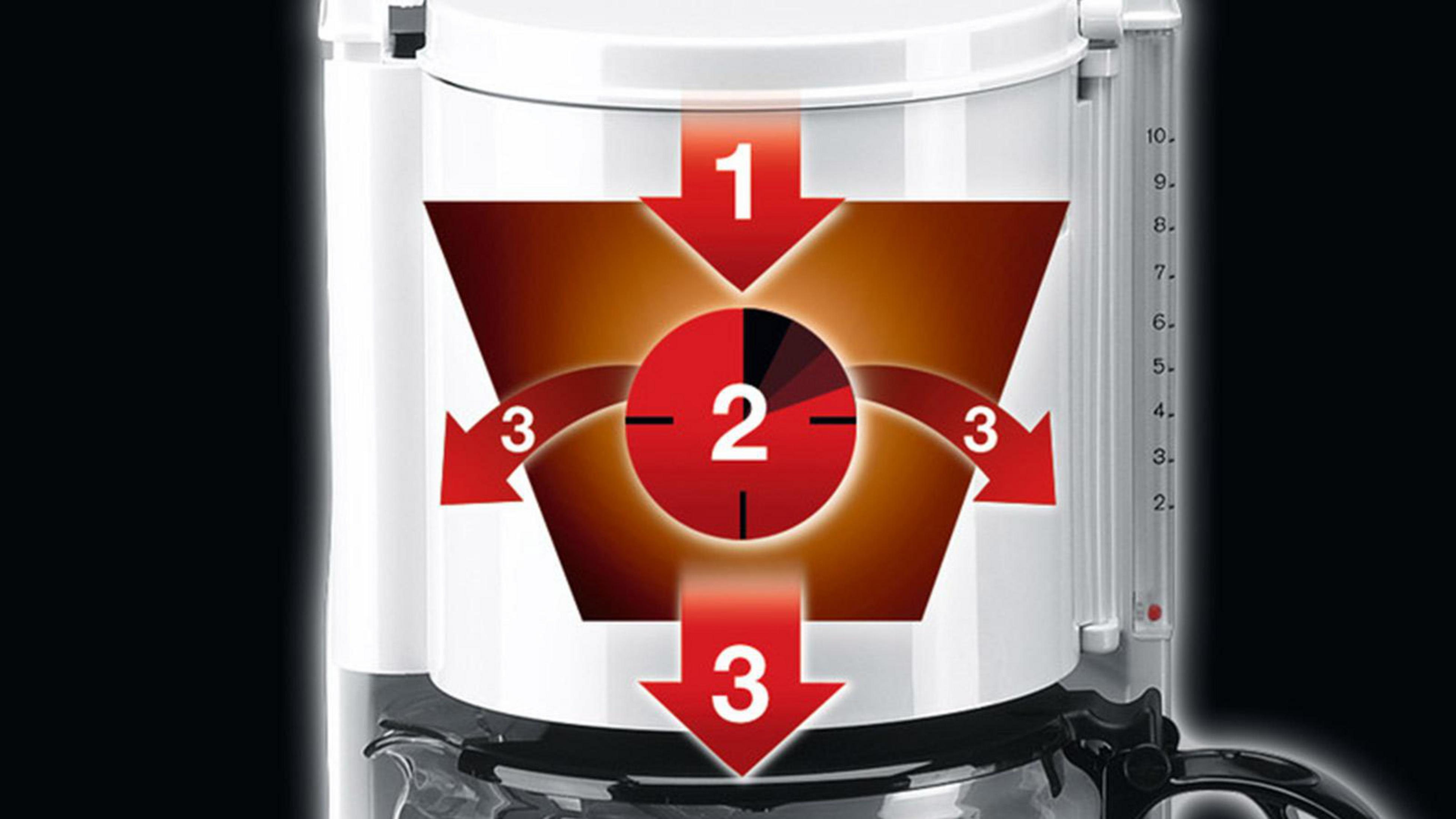 Schemat ekspresu do kawy pokazujący proces parzenia. Strzałki wskazują ścieżkę przepływu wody.