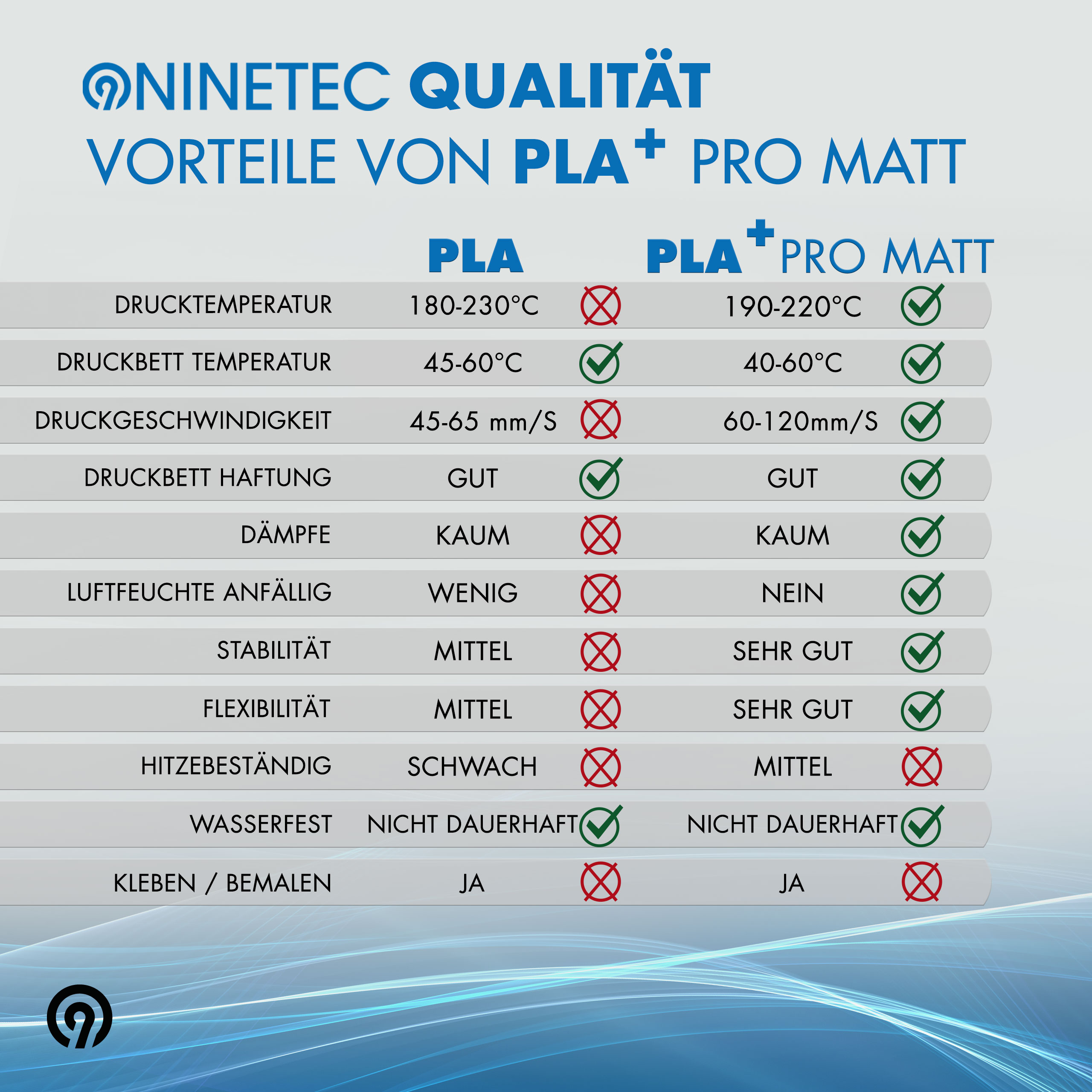 Schwarz PLA+ NINETEC Matt Filament