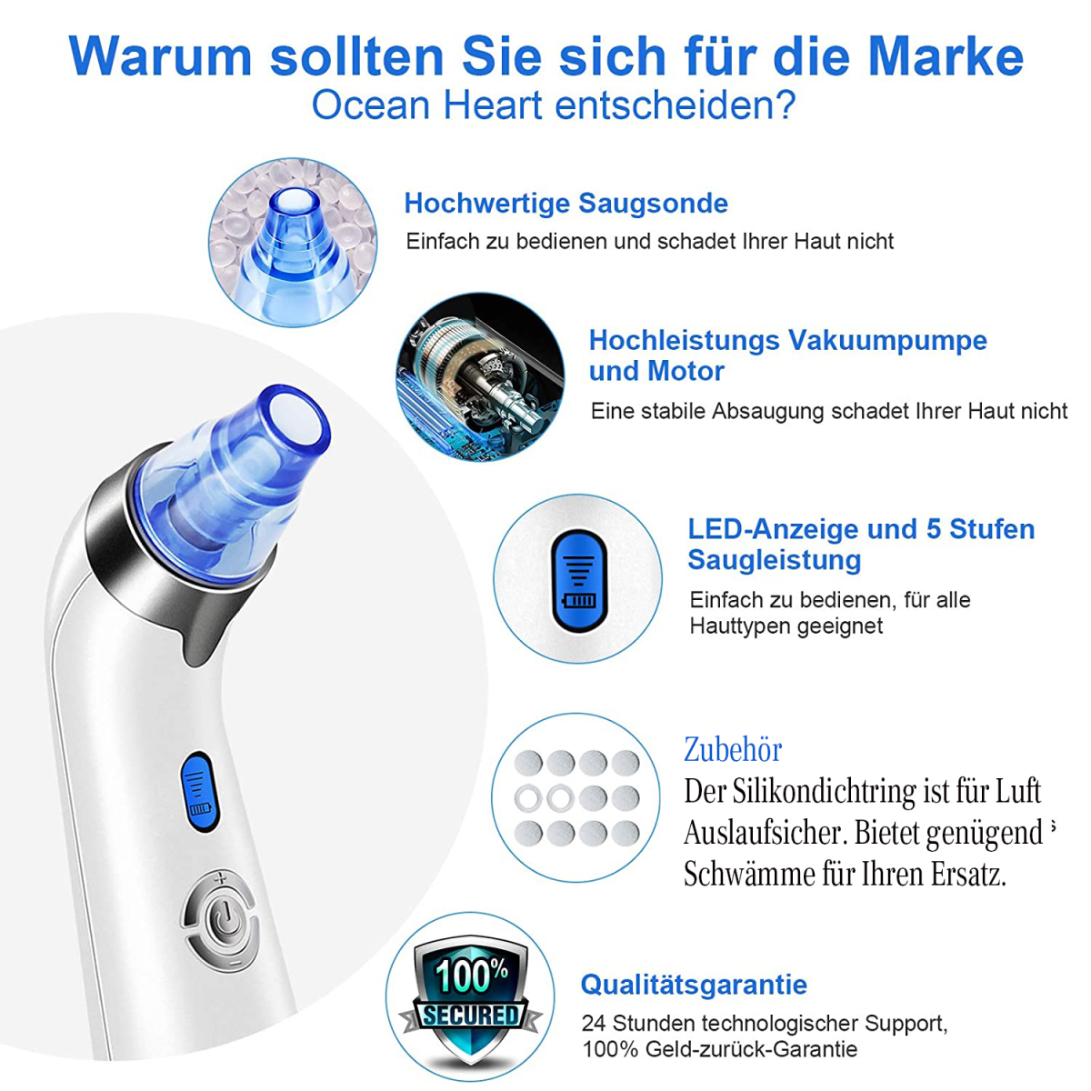 Infografik über einen Porenreiniger, mit Diagrammen und Text auf Deutsch.