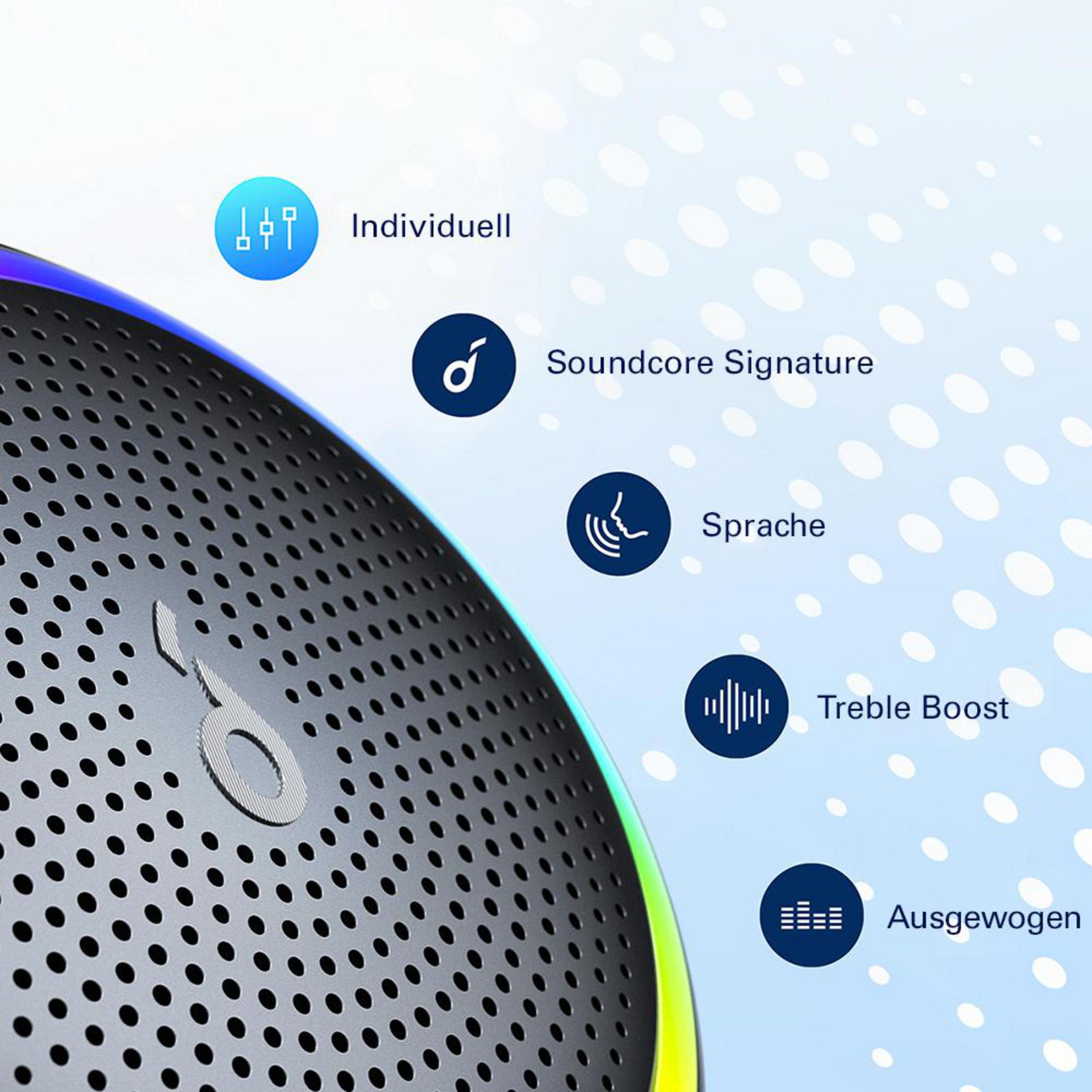Un altoparlante con icone di testo che dicono: Individuale, Soundcore, Voce, Aumento degli acuti e Bilanciato.