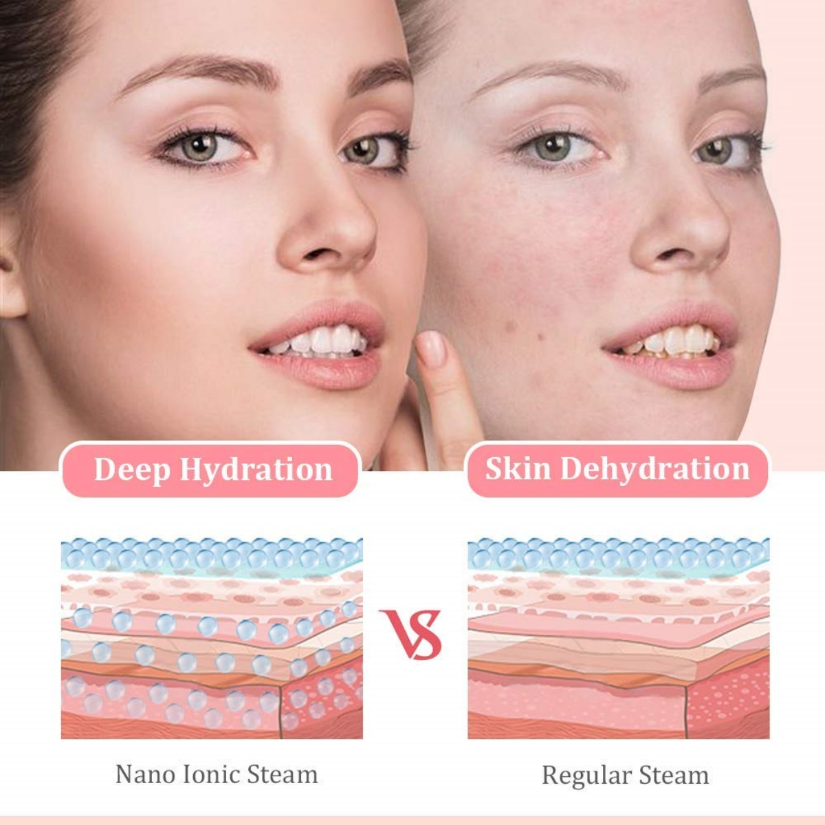 Zwei Frauengesichter mit Text unten, der 'Deep Hydration' vs. 'Skin Dehydration' mit Diagrammen zeigt.