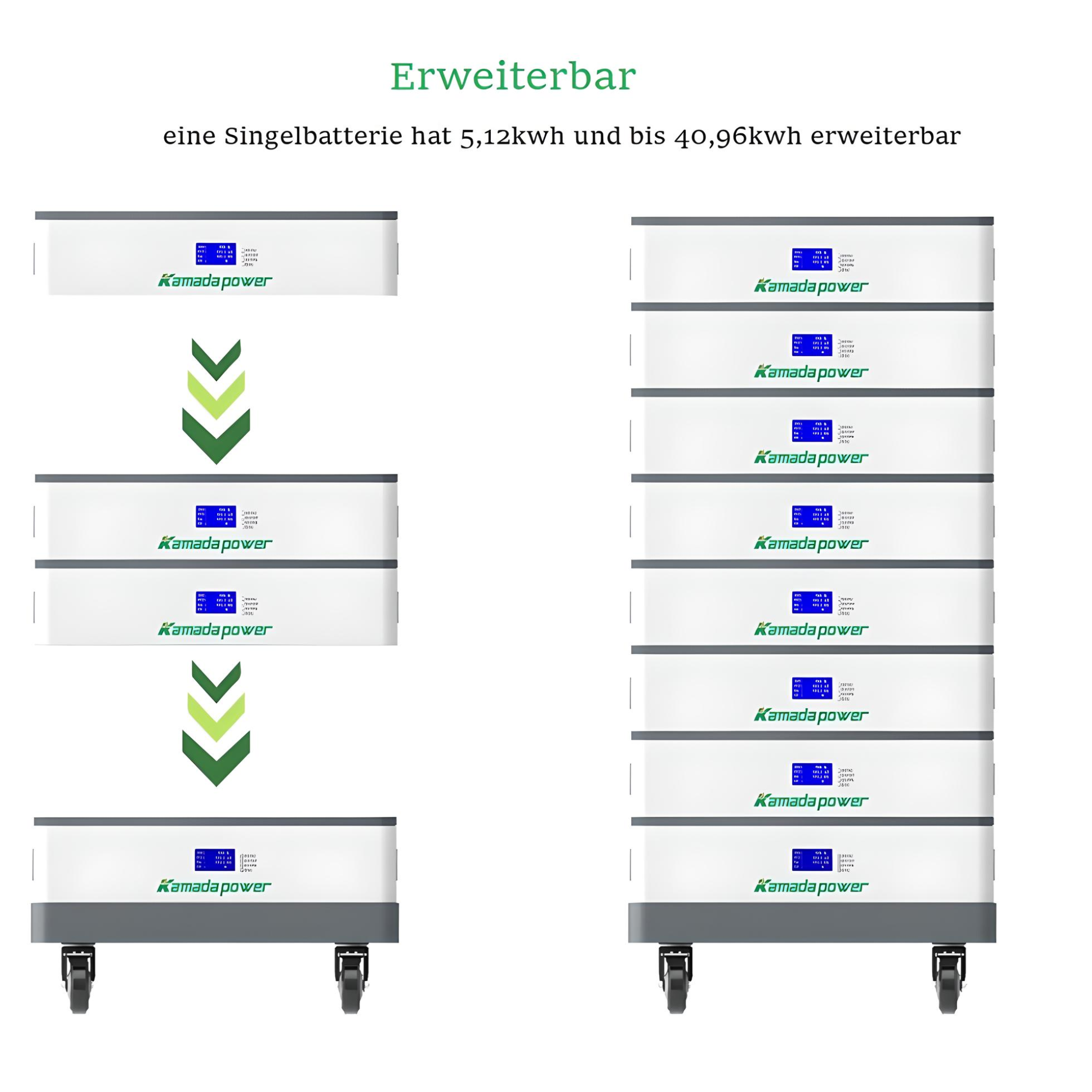 48V 51,2V 5,12kWh TZIPower Stapelbar Solarspeicher Solarspeicher / PV