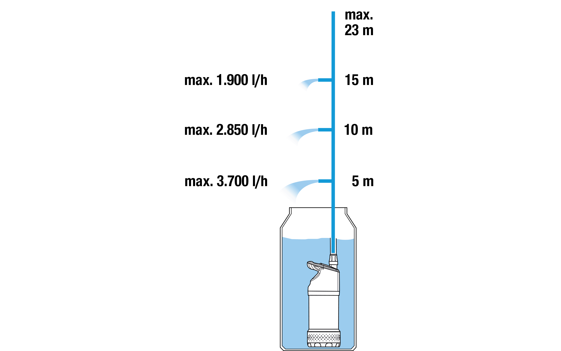 Diagramm eines Wasserkühlsystems mit blauem Rohr, Wasser und einem weißen Kühler.