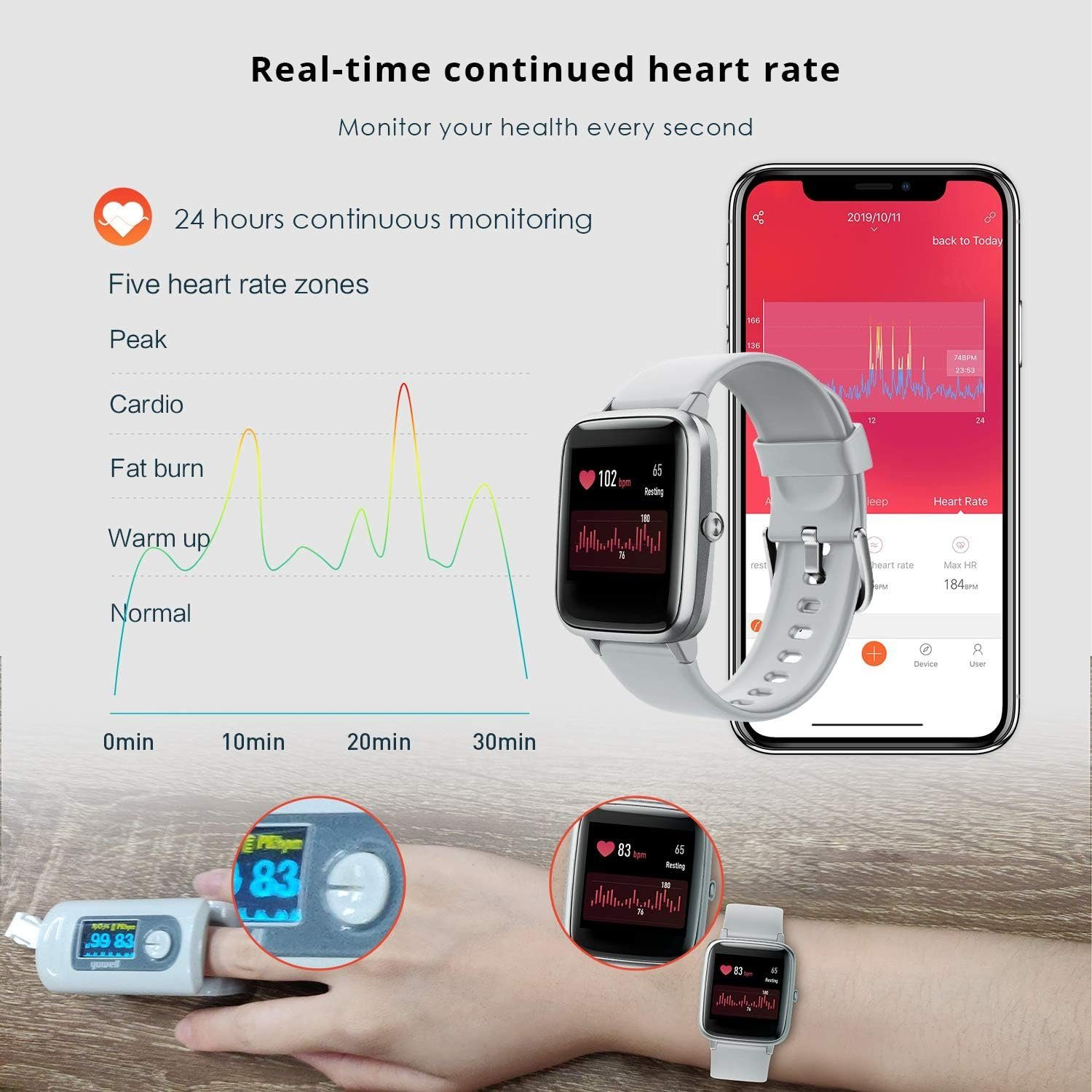 Smartwatch Armbänd FITTOP Grau Legierung Silikon, Uhr 1x Fitness Tracker