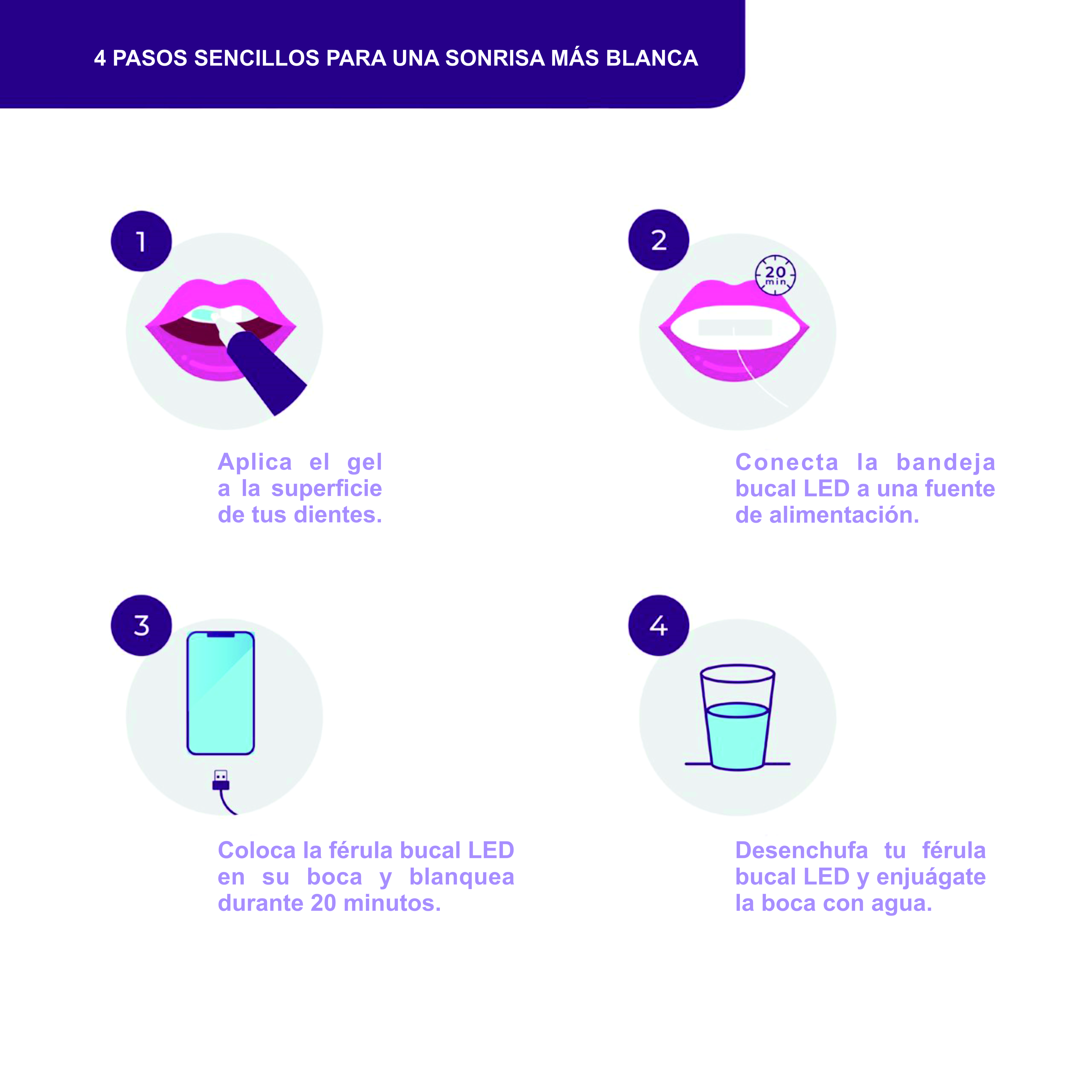 Cuatro pasos para blanquear los dientes: aplicar gel, conectar bandeja, insertar bandeja, enjuagar boca.