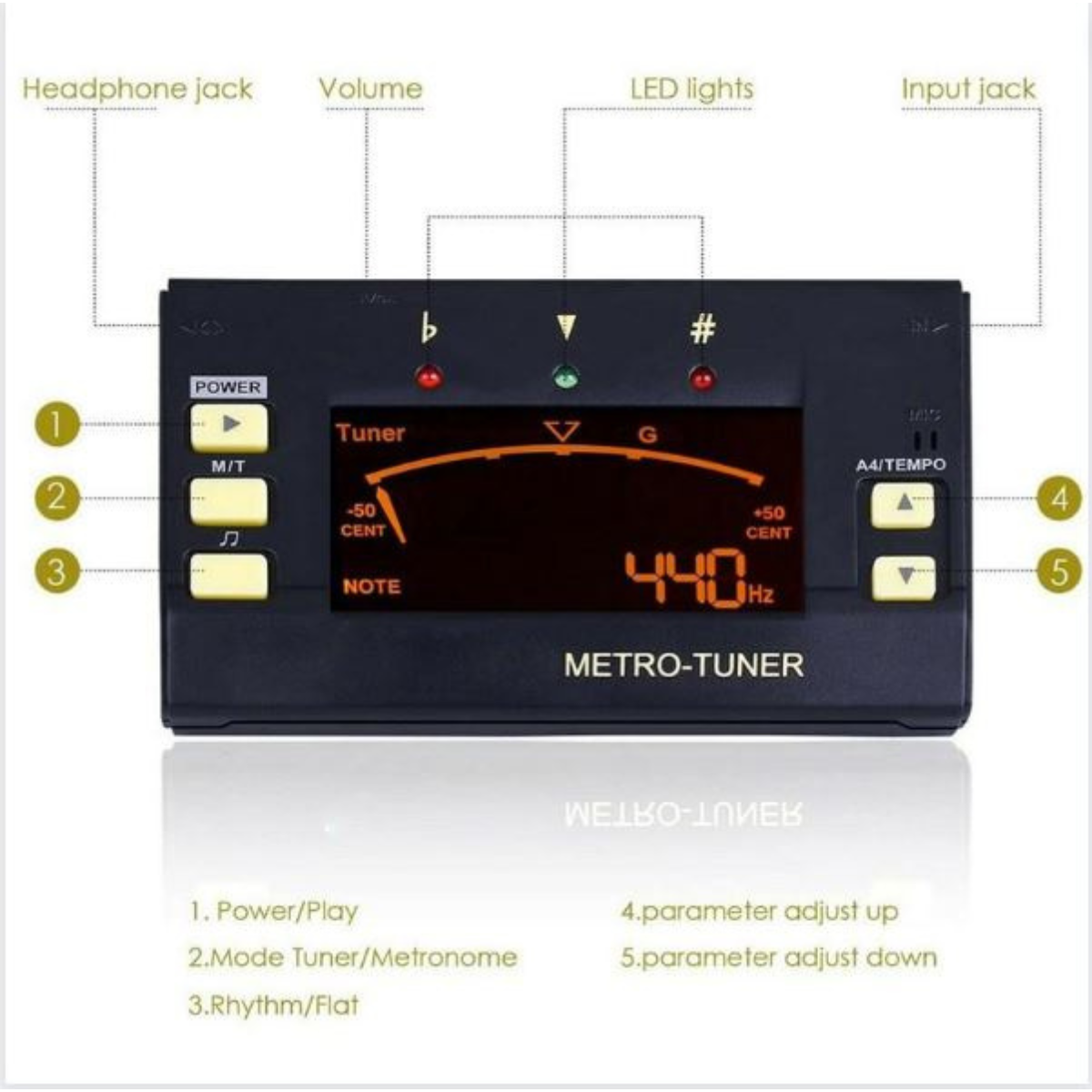 Ein Metro-Tuner mit Knöpfen und einem Display, das Noten und Frequenz anzeigt. Beschriftet 'METRO-TUNER'.