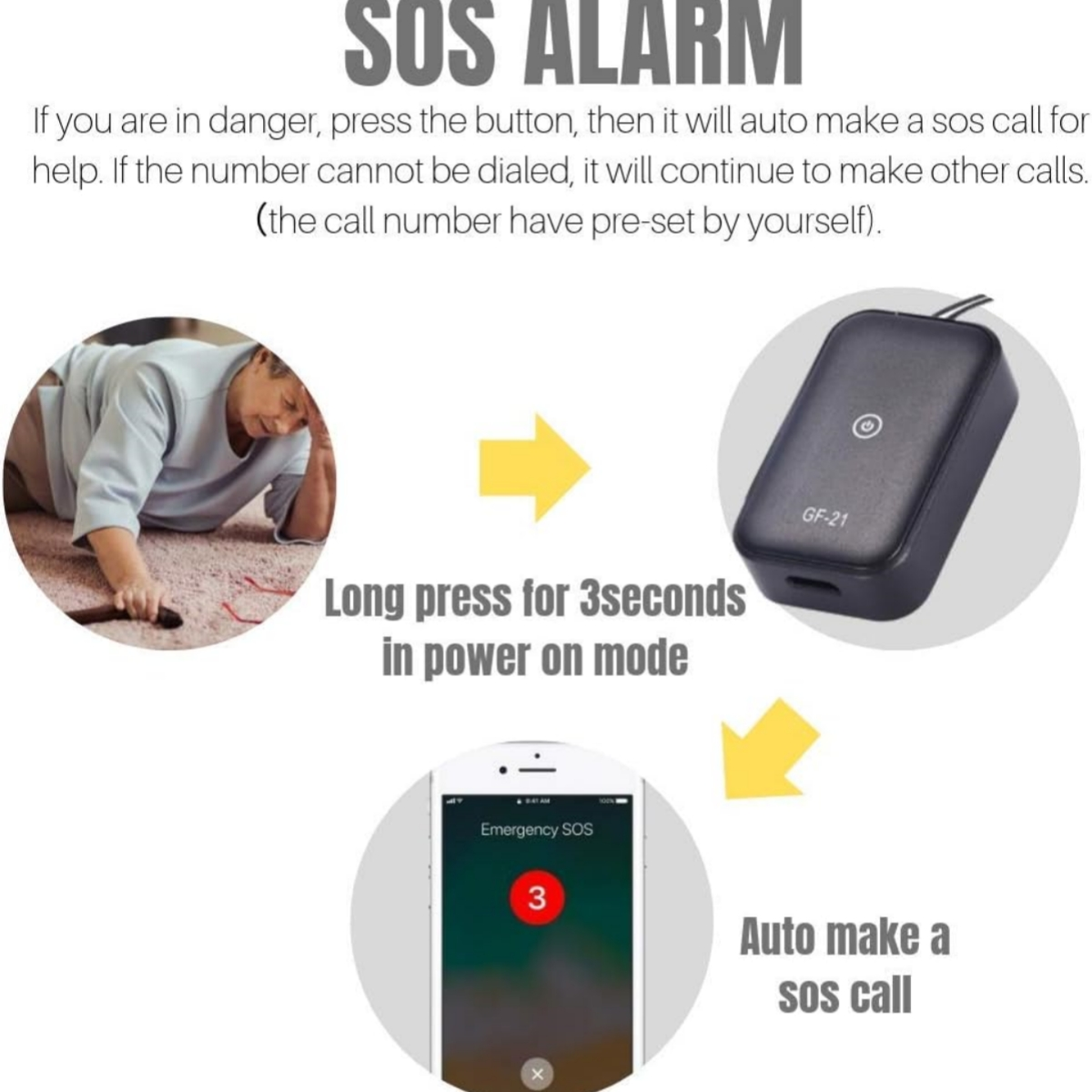 Diagramm mit SOS-Alarm, Anweisungen, einer Frau am Boden und einem Telefon.