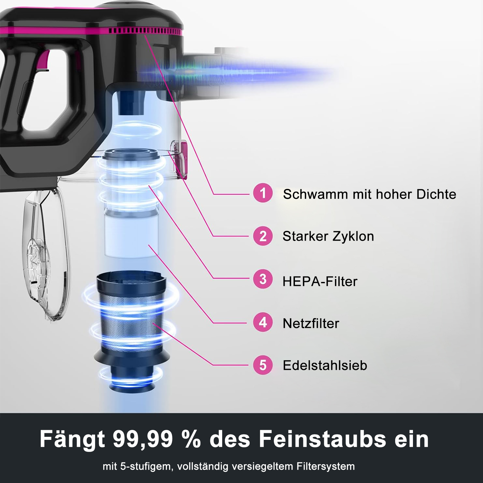 Staubsauger-Diagramm mit Komponenten und Filtersystem.