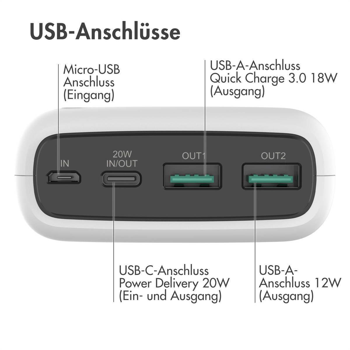 IMOSHION Powerbank Delivery 27000 Quick Charge mAh Weiß & Power