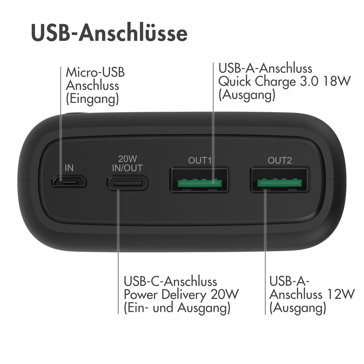IMOSHION Power Delivery & Quick mAh Charge Schwarz Powerbank 27000