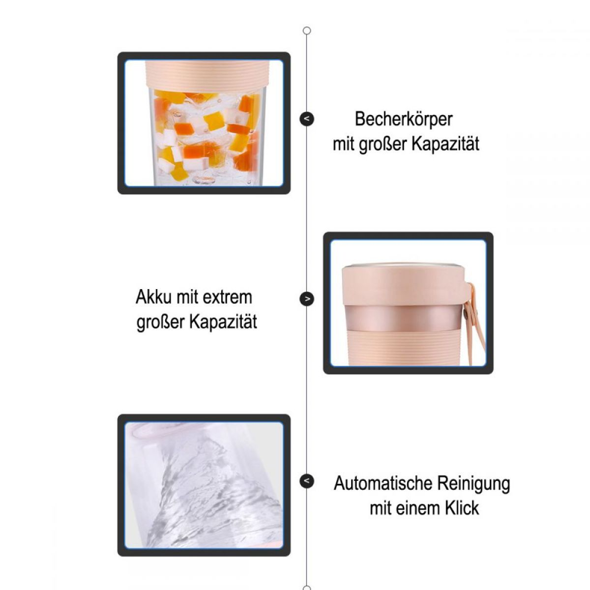 Ein Diagramm, das einen Becher mit Eis und Früchten, einen zusammenklappbaren Becher und eine automatische Reinigung zeigt.