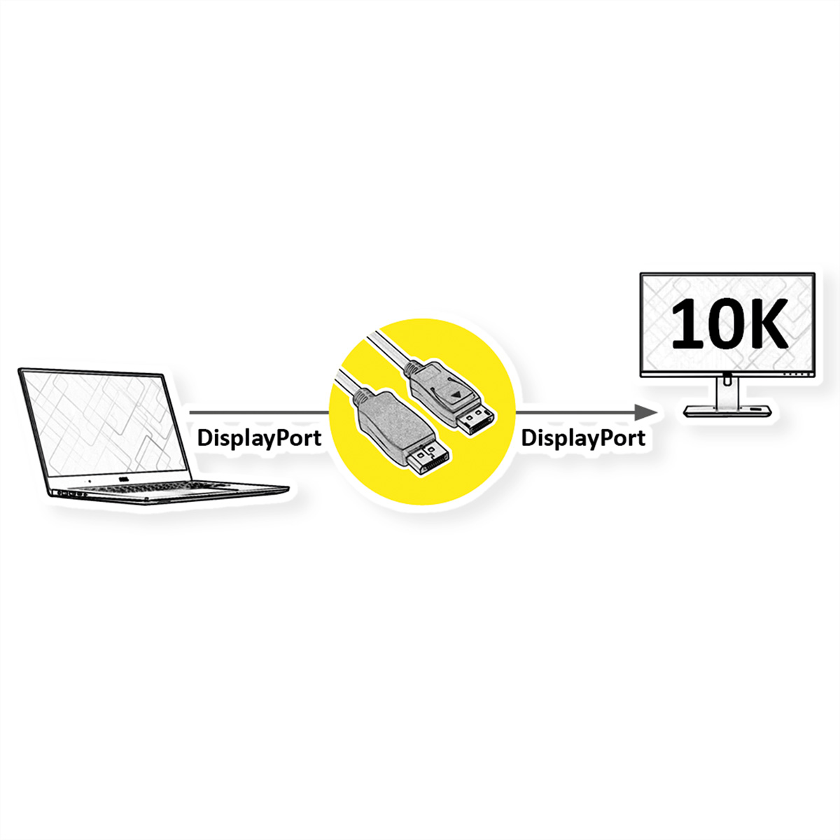 Diagramme: ordinateur portable connecté à un moniteur via des câbles DisplayPort. Moniteur affiche '10K'.