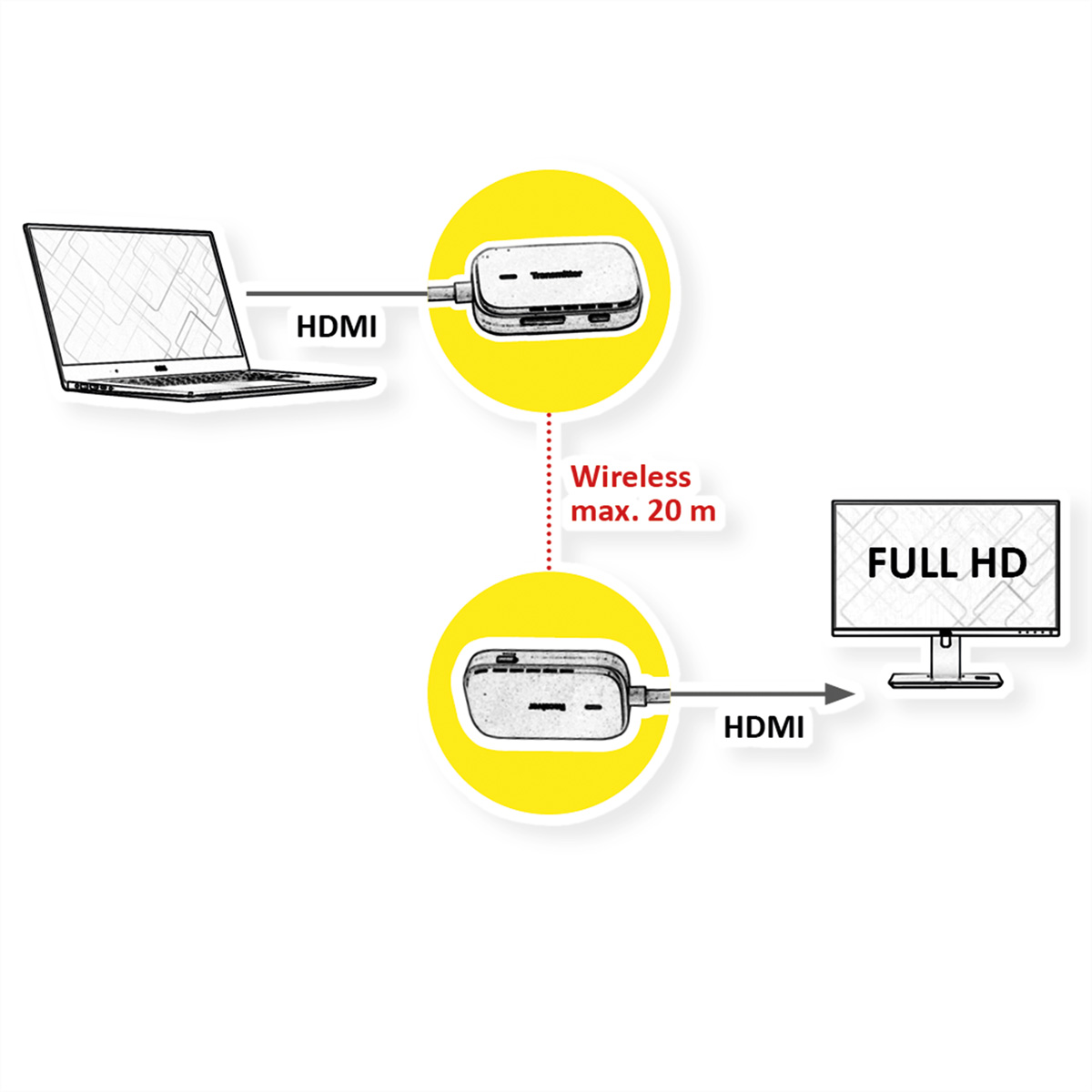 Kabelloser HDMI-Transmitter mit Laptop, Fernseher und Kabeln.