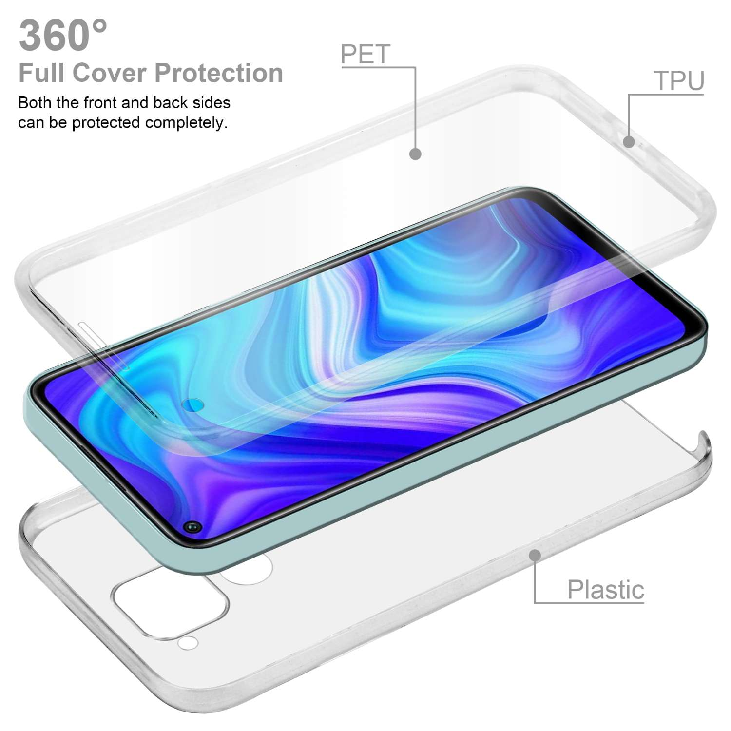 Un telefono all'interno di una custodia trasparente. Vengono mostrati tre strati: plastica, telefono e PET/TPU. Testo: Protezione completa a 360°.