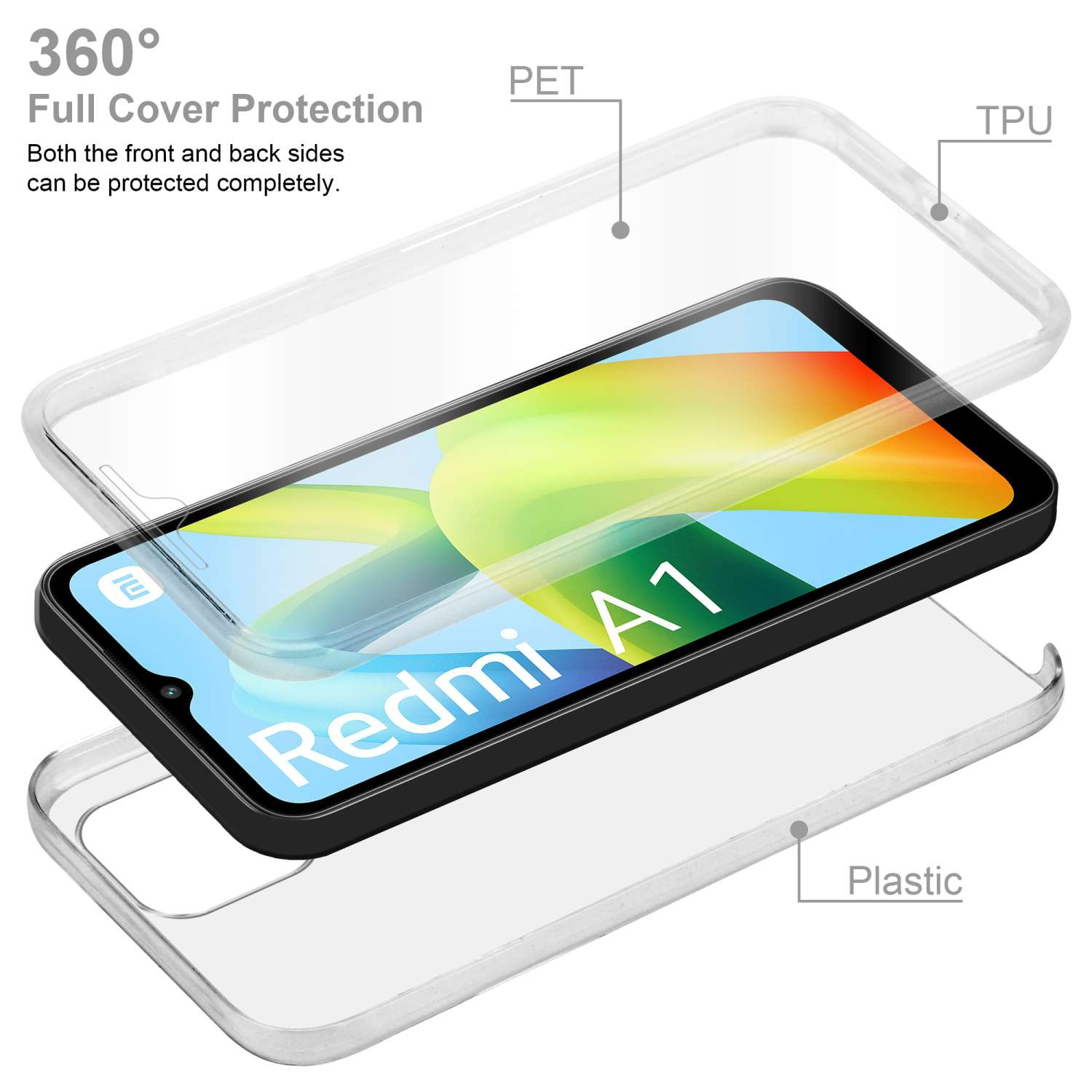 Componenti trasparenti della custodia del telefono: PET, TPU e plastica. Un telefono mostra il logo 'Redmi A1'.