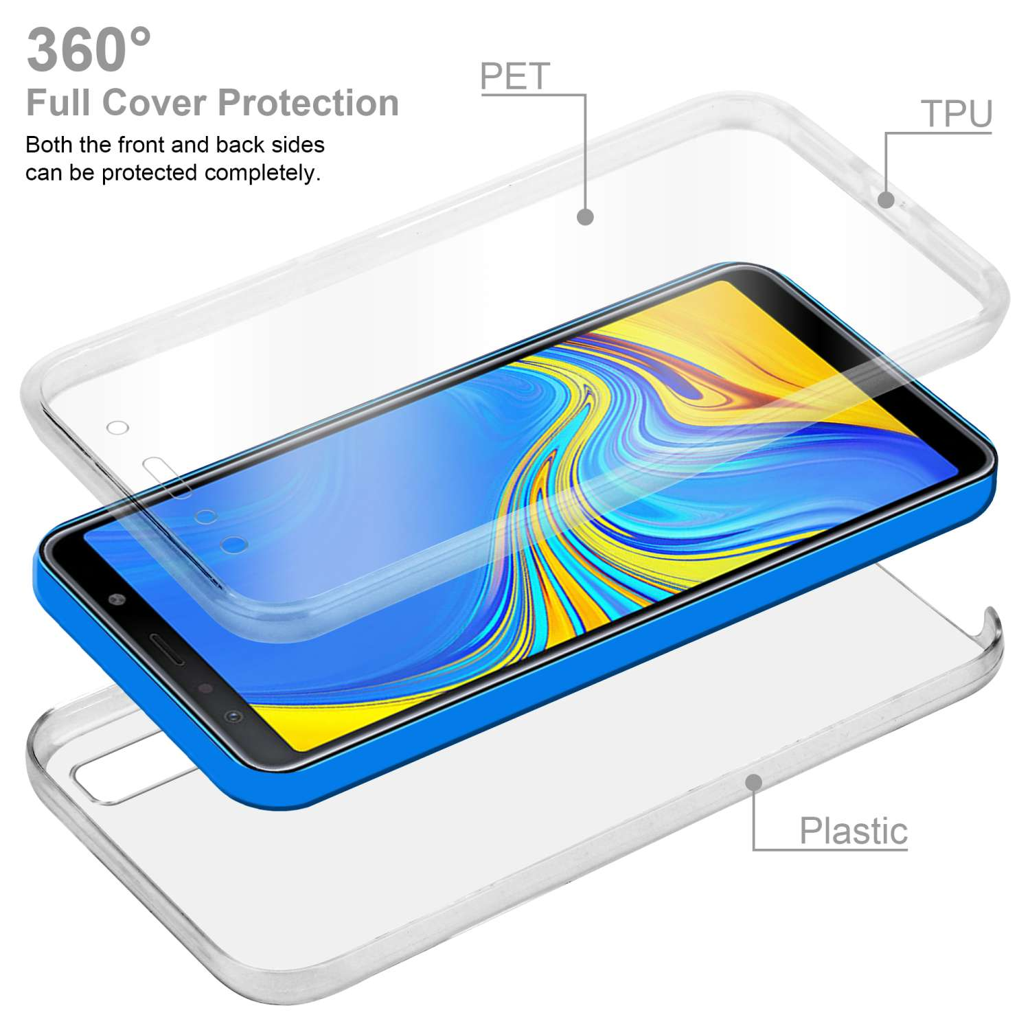 Strati della custodia del telefono, cornice blu, anteriore e posteriore trasparenti. Etichette di testo: PET, plastica e TPU.