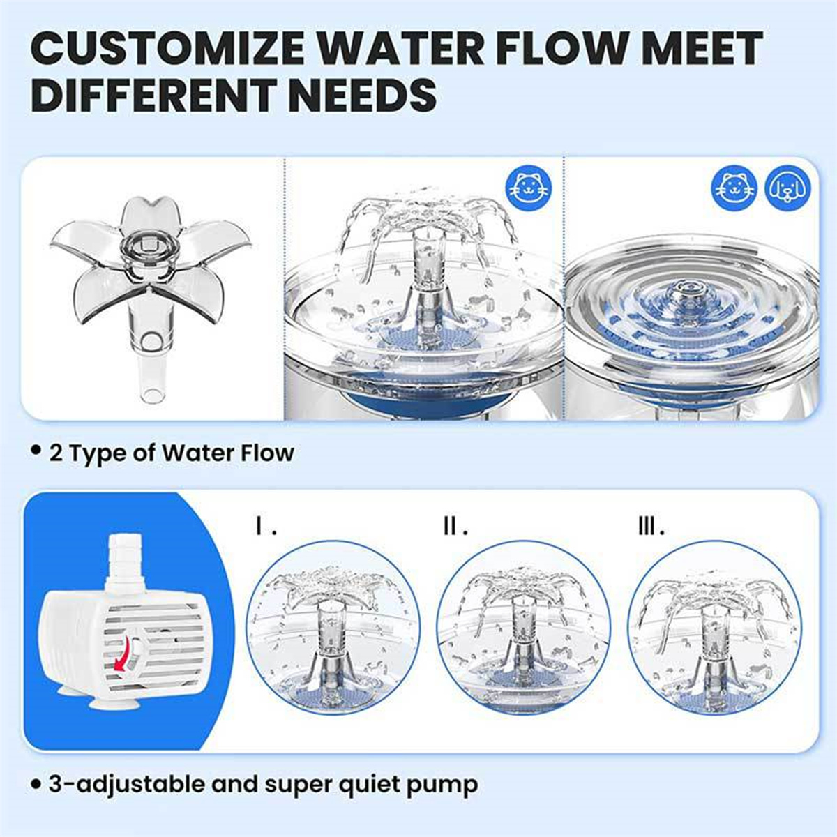 Diagramm eines Haustier-Wasserbrunnens mit verschiedenen Strömungsoptionen und Pumpendetails. Weißer Hintergrund.